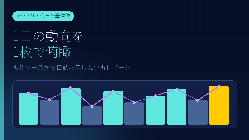AIデイリーレポートのチャート — 1日の動向を俯瞰