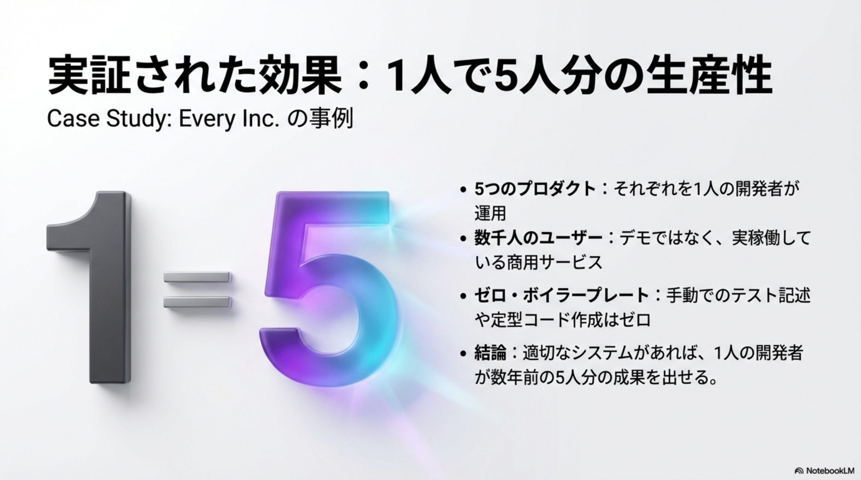 実証された効果：1人で5人分の生産性