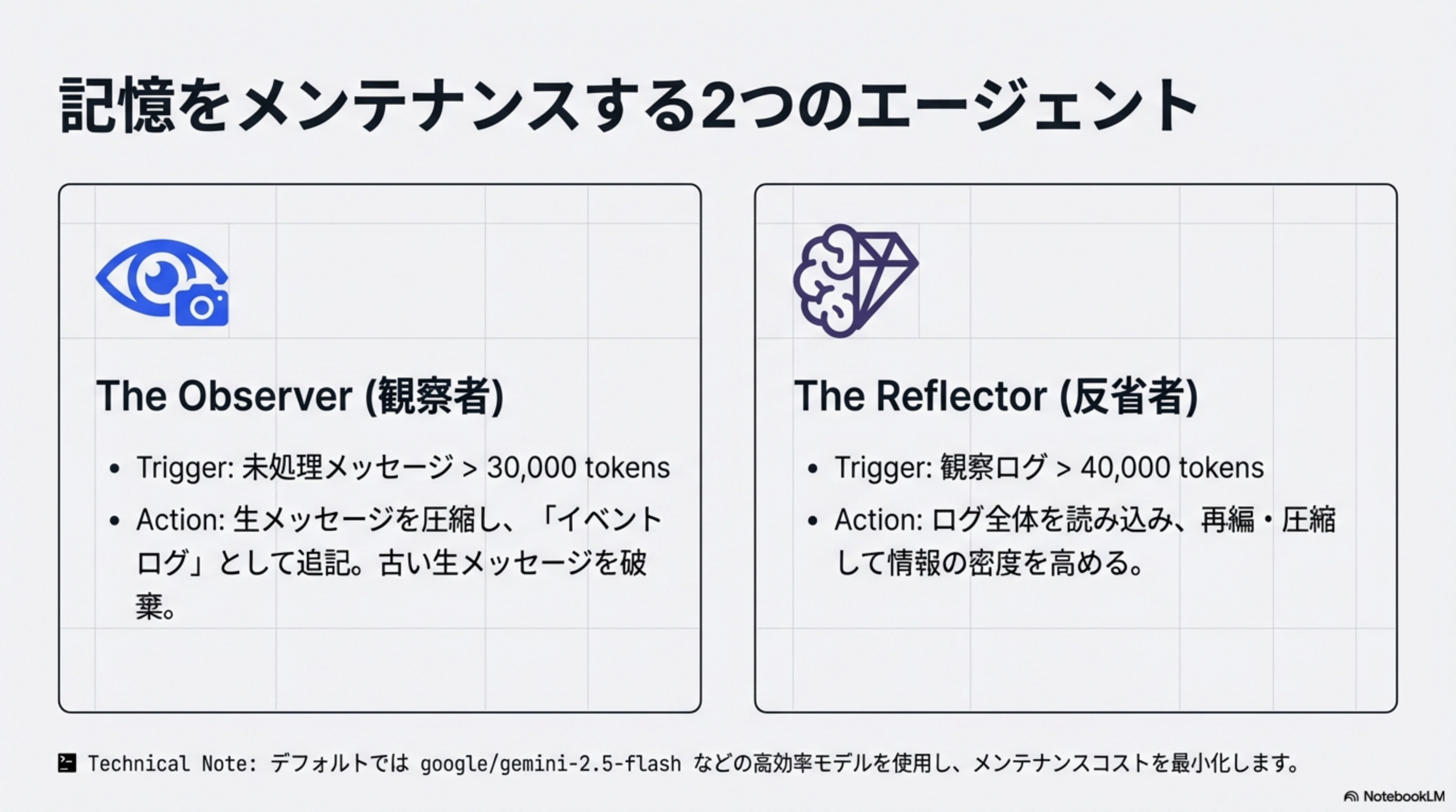 記憶をメンテナンスする2つのエージェント