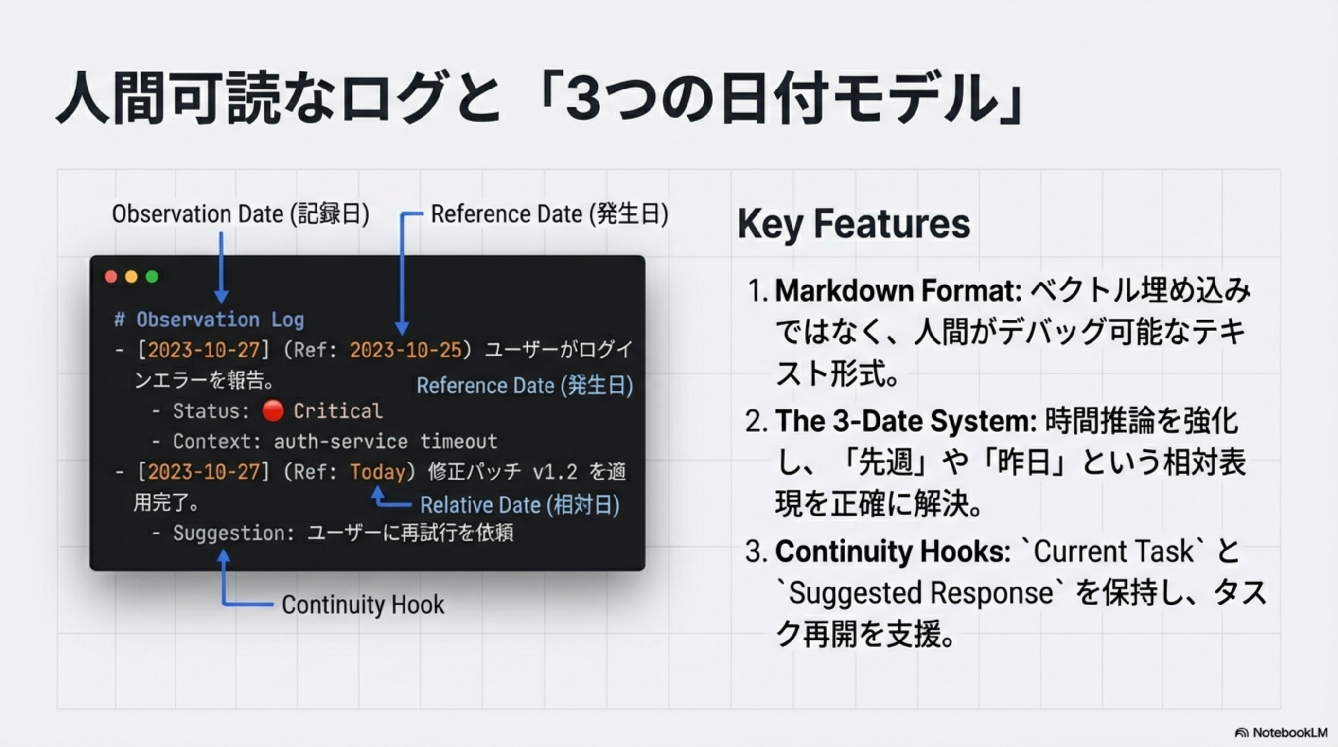 人間可読なログと3つの日付モデル