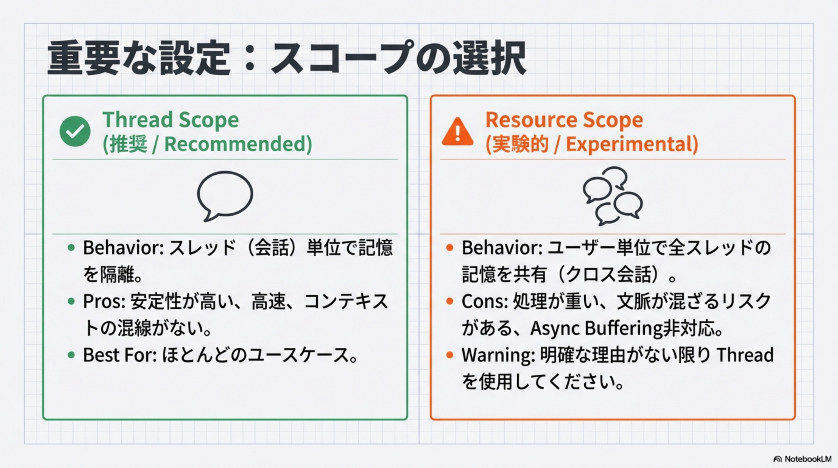 重要な設定：スコープの選択