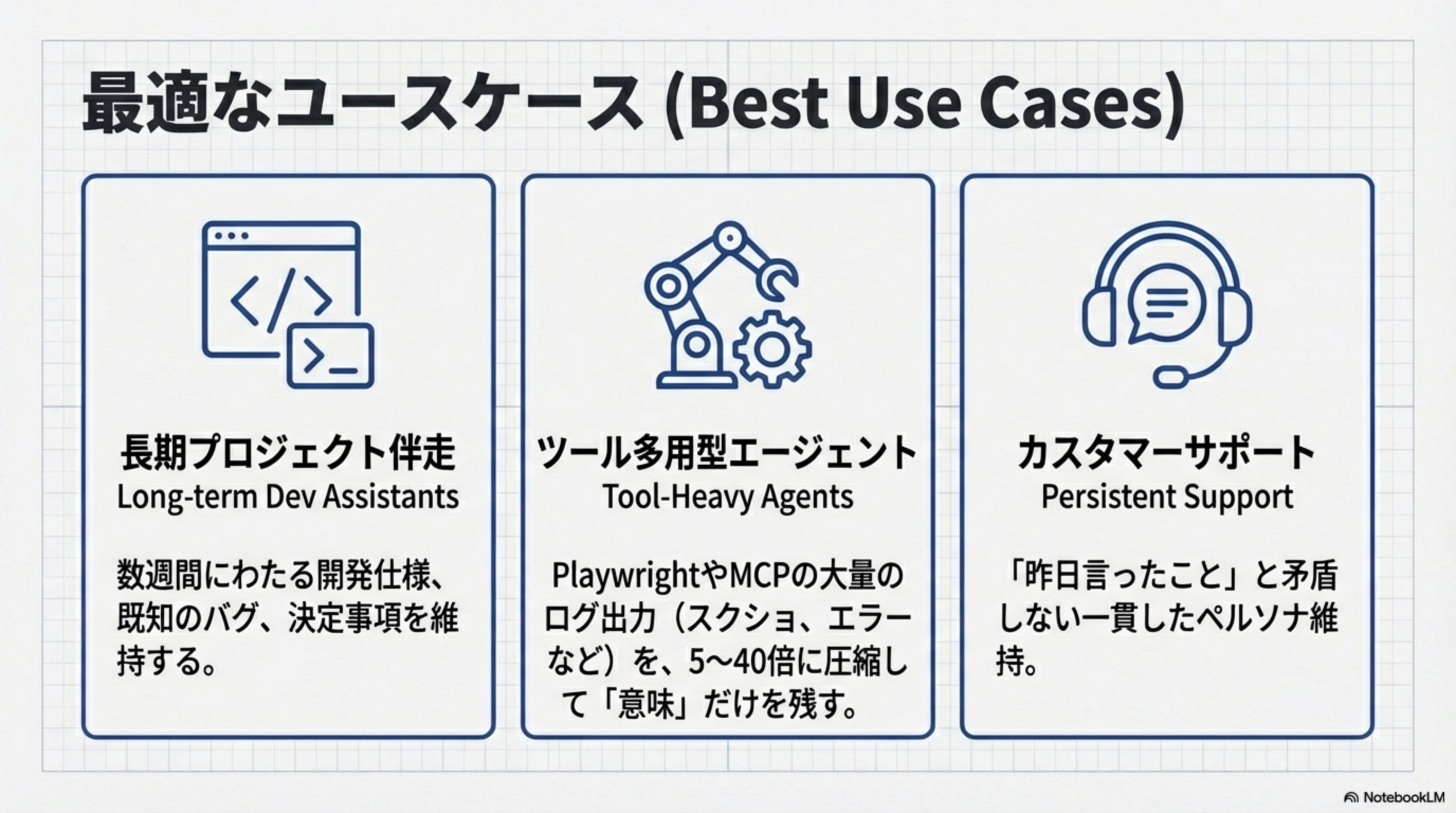 最適なユースケース