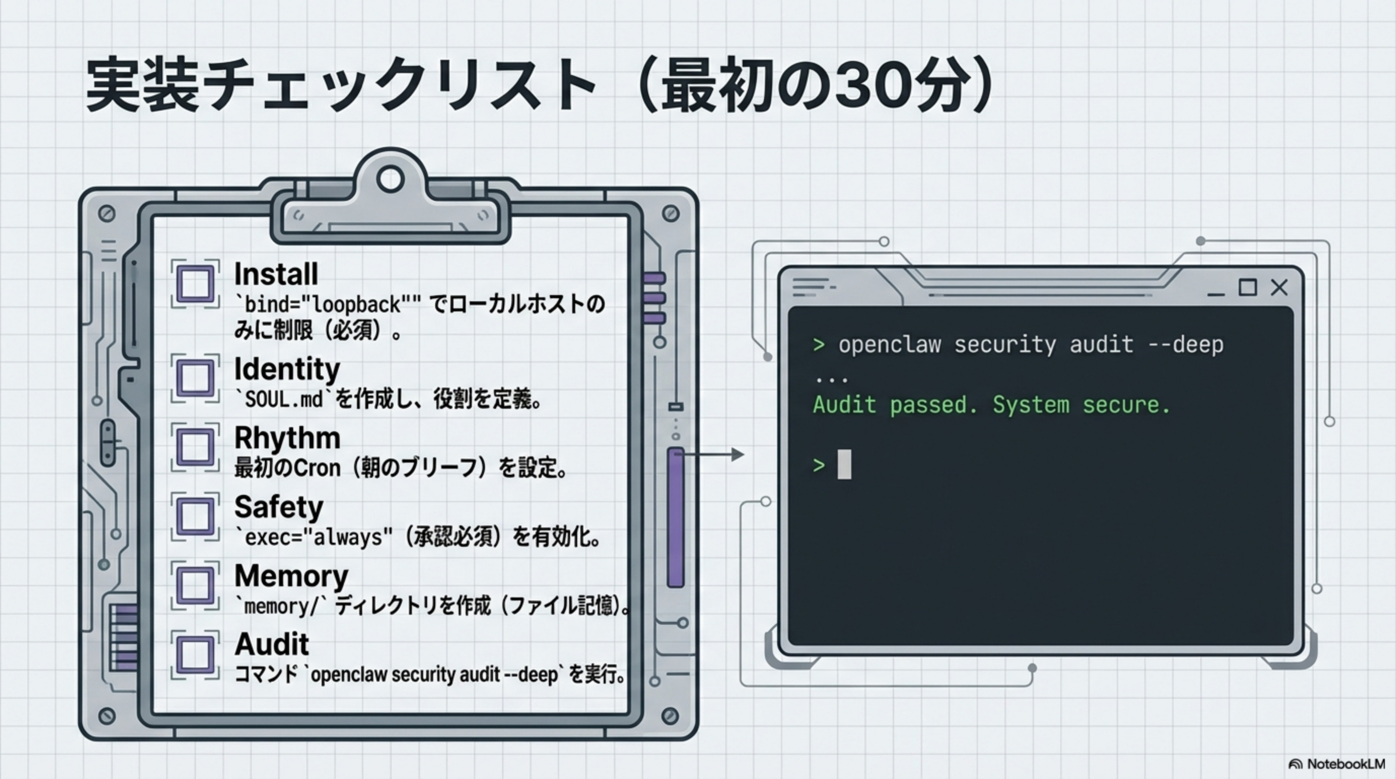 実装チェックリスト: 6ステップ