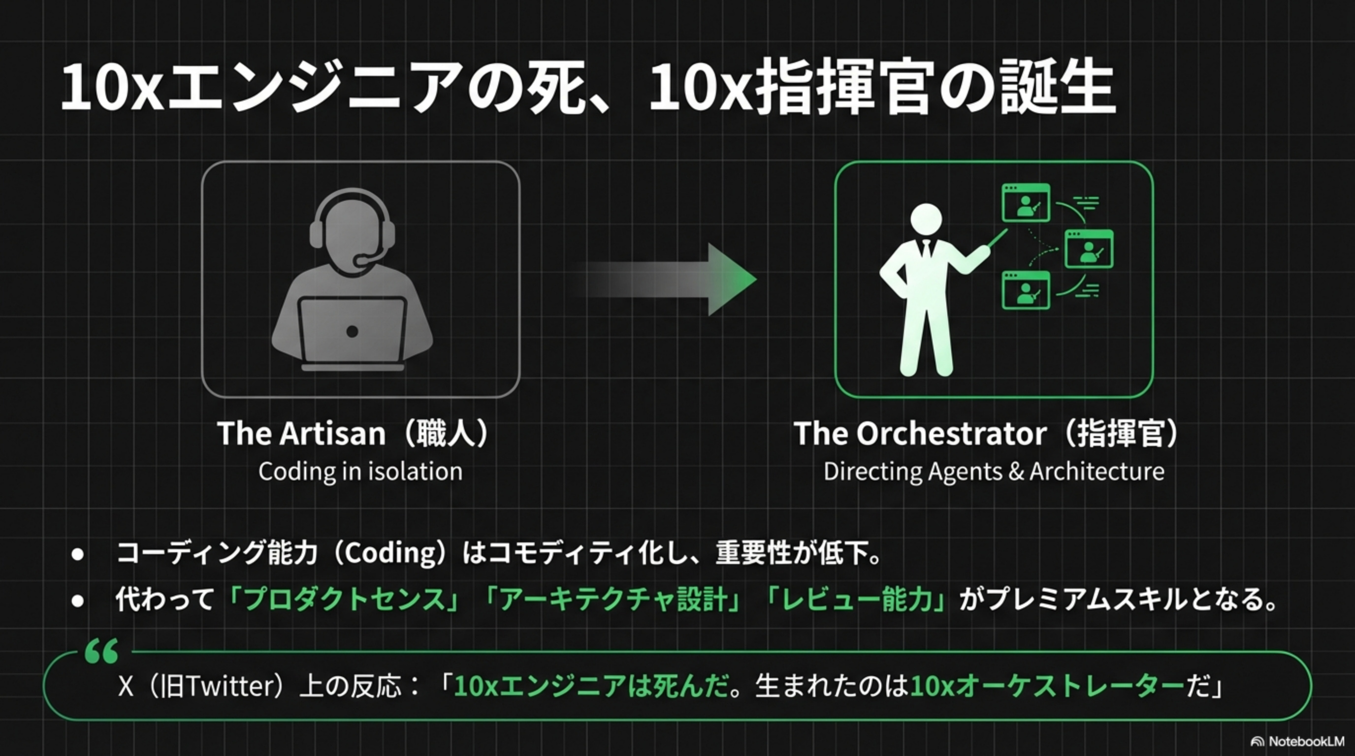 The Artisan → The Orchestrator