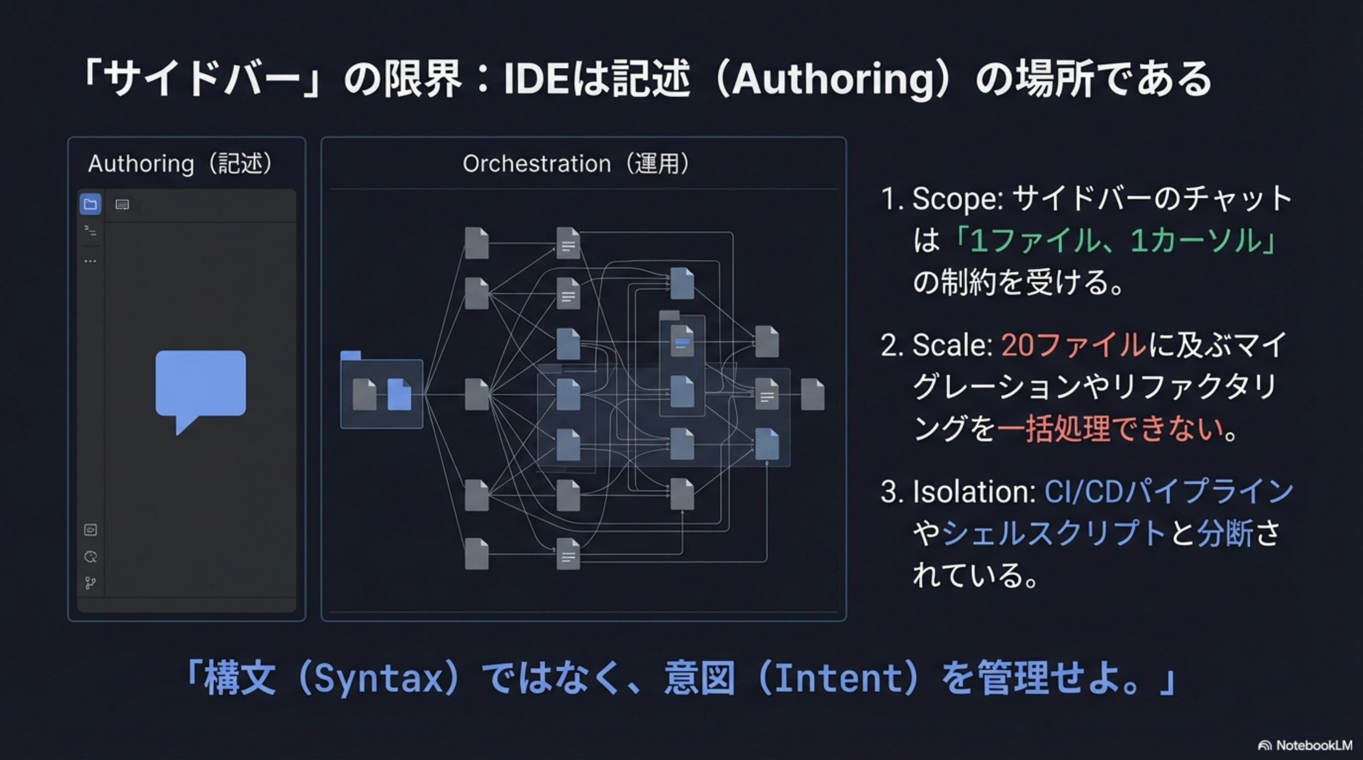 サイドバーの限界: Authoring vs Orchestration