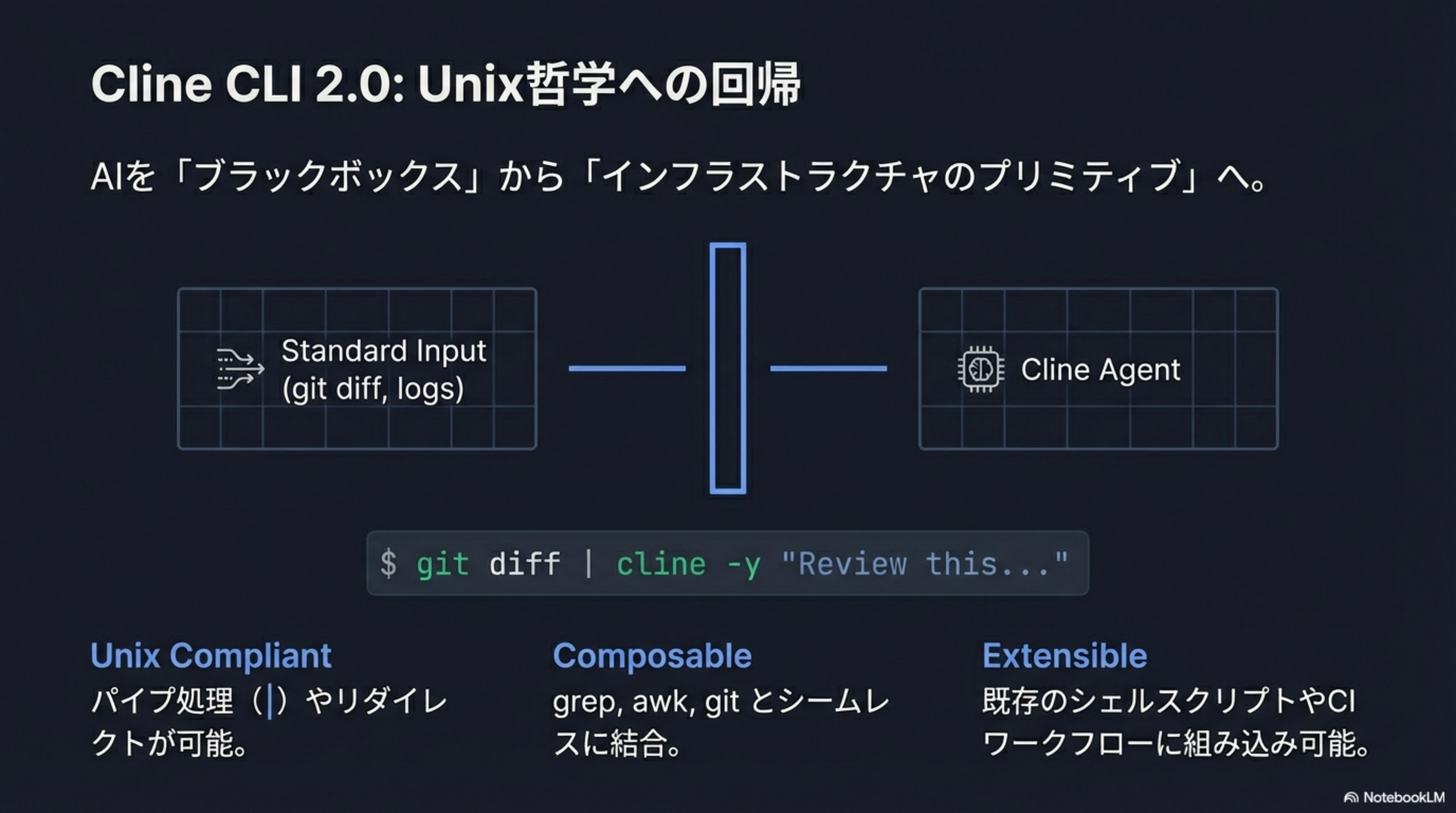Cline CLI 2.0: Unix哲学への回帰