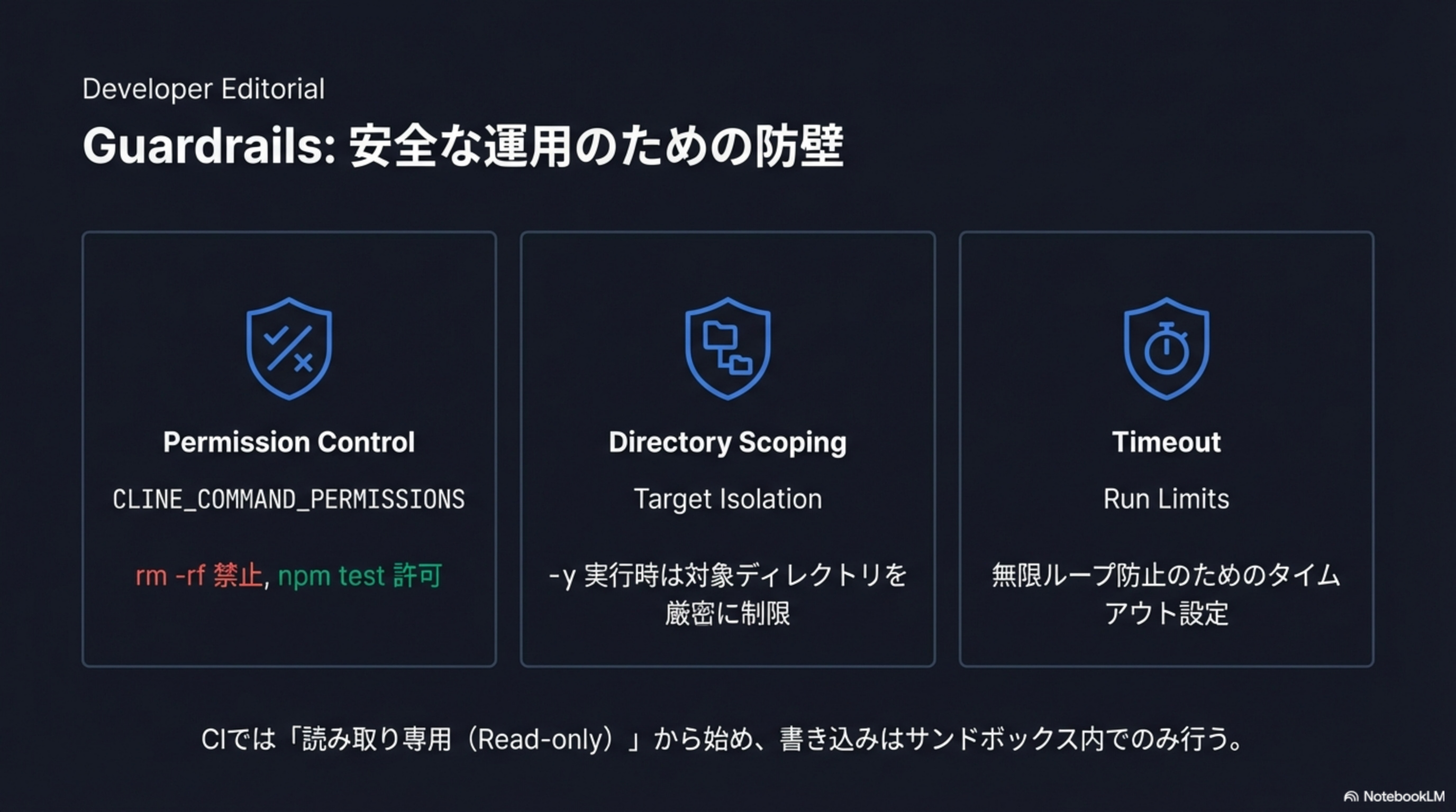 Guardrails: Permission Control, Directory Scoping, Timeout