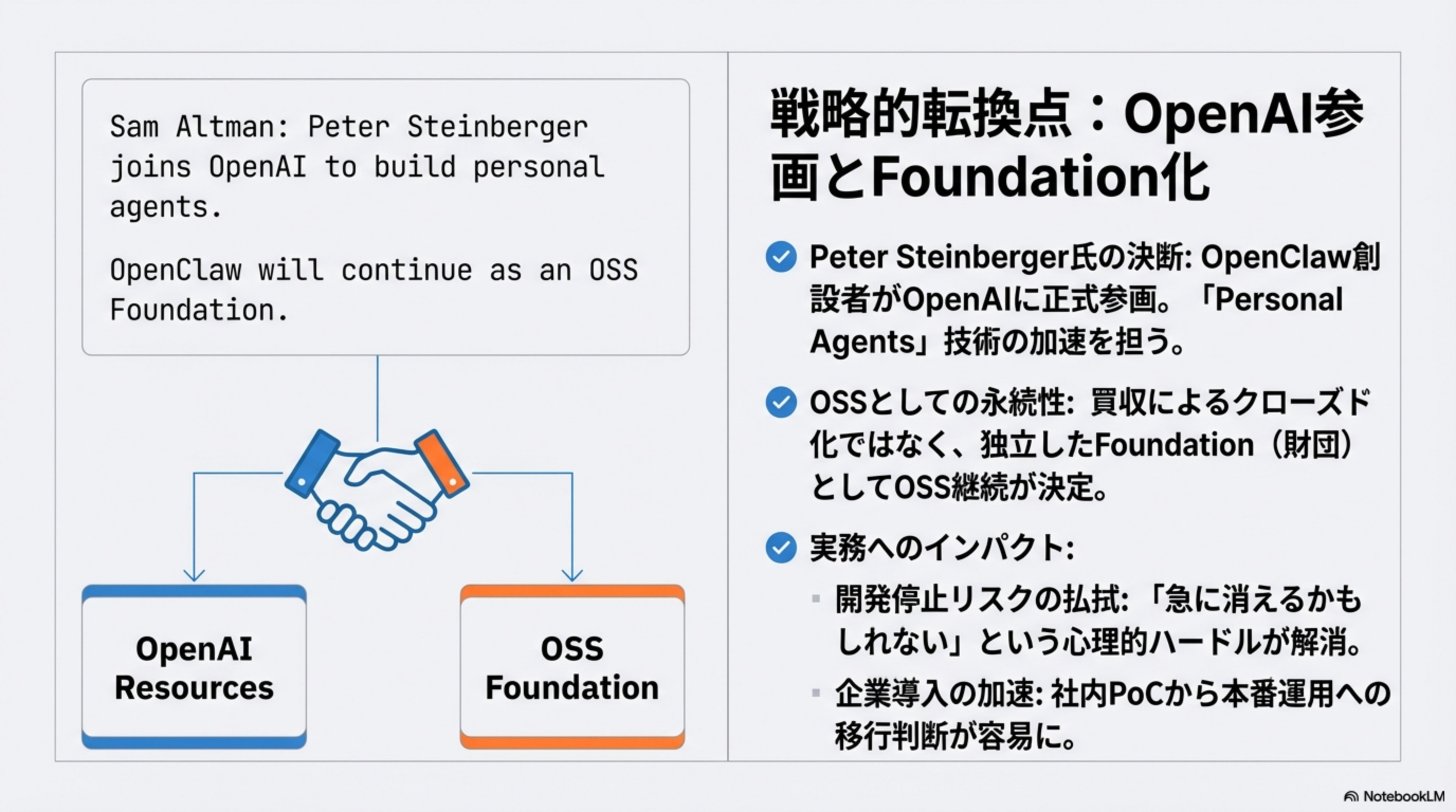 OpenAI参画とFoundation化
