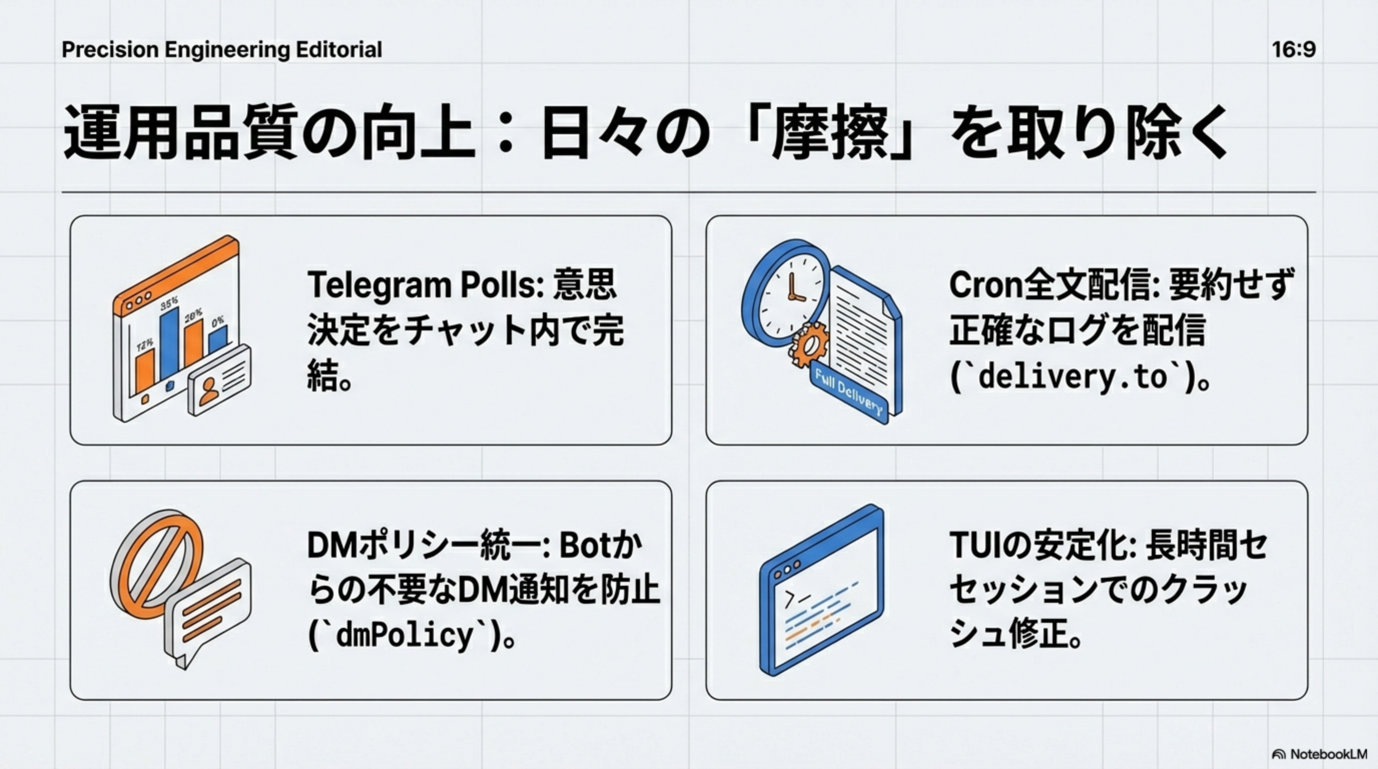 Telegram Polls, Cron全文配信, DMポリシー, TUI安定化