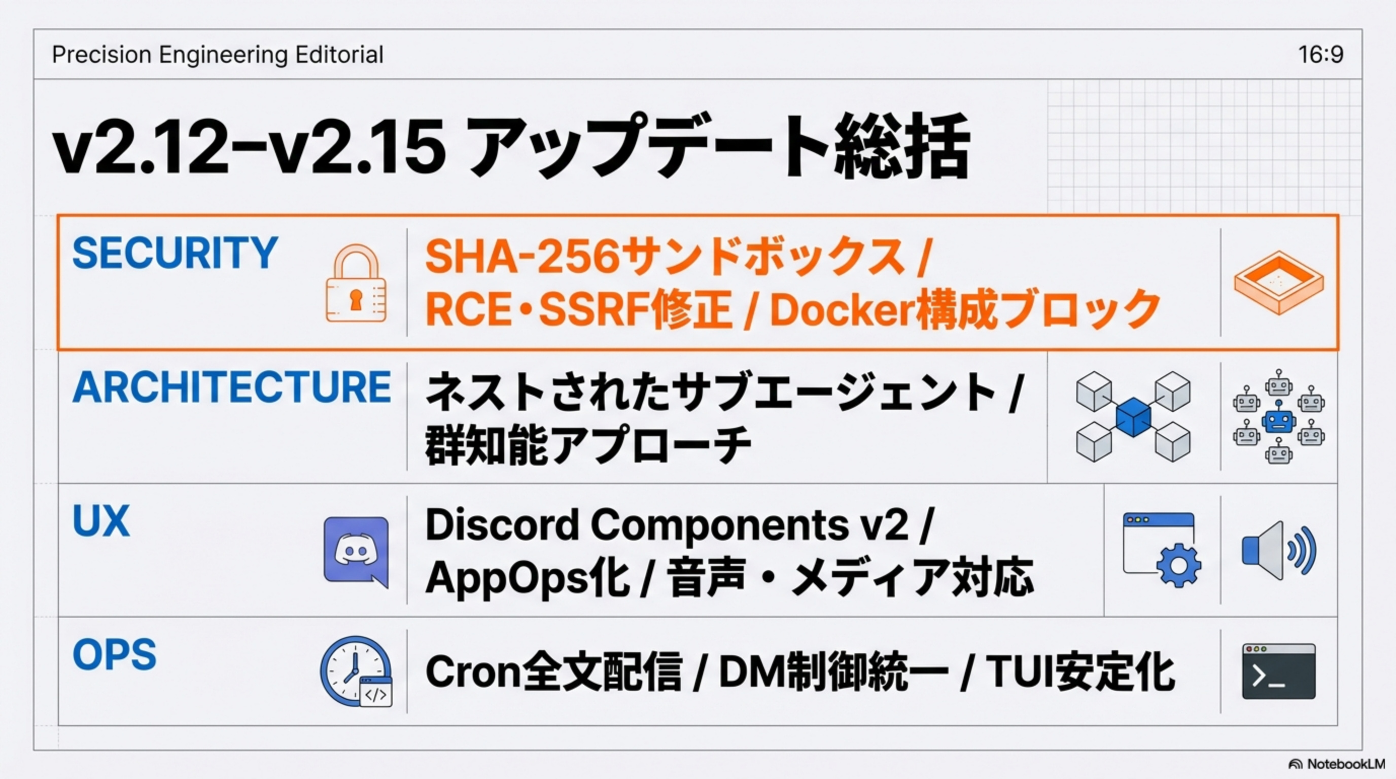 総括: Security, Architecture, UX, OPS