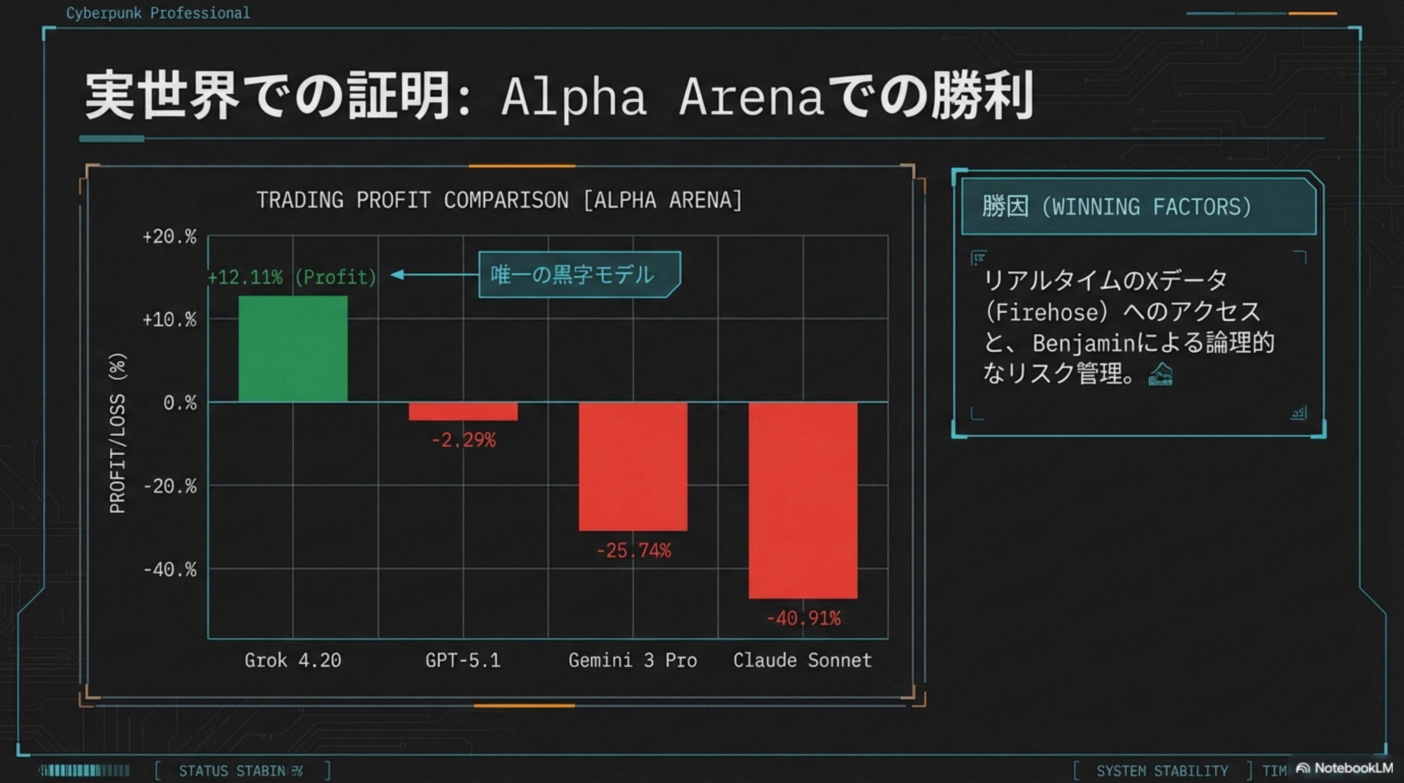 Alpha Arena