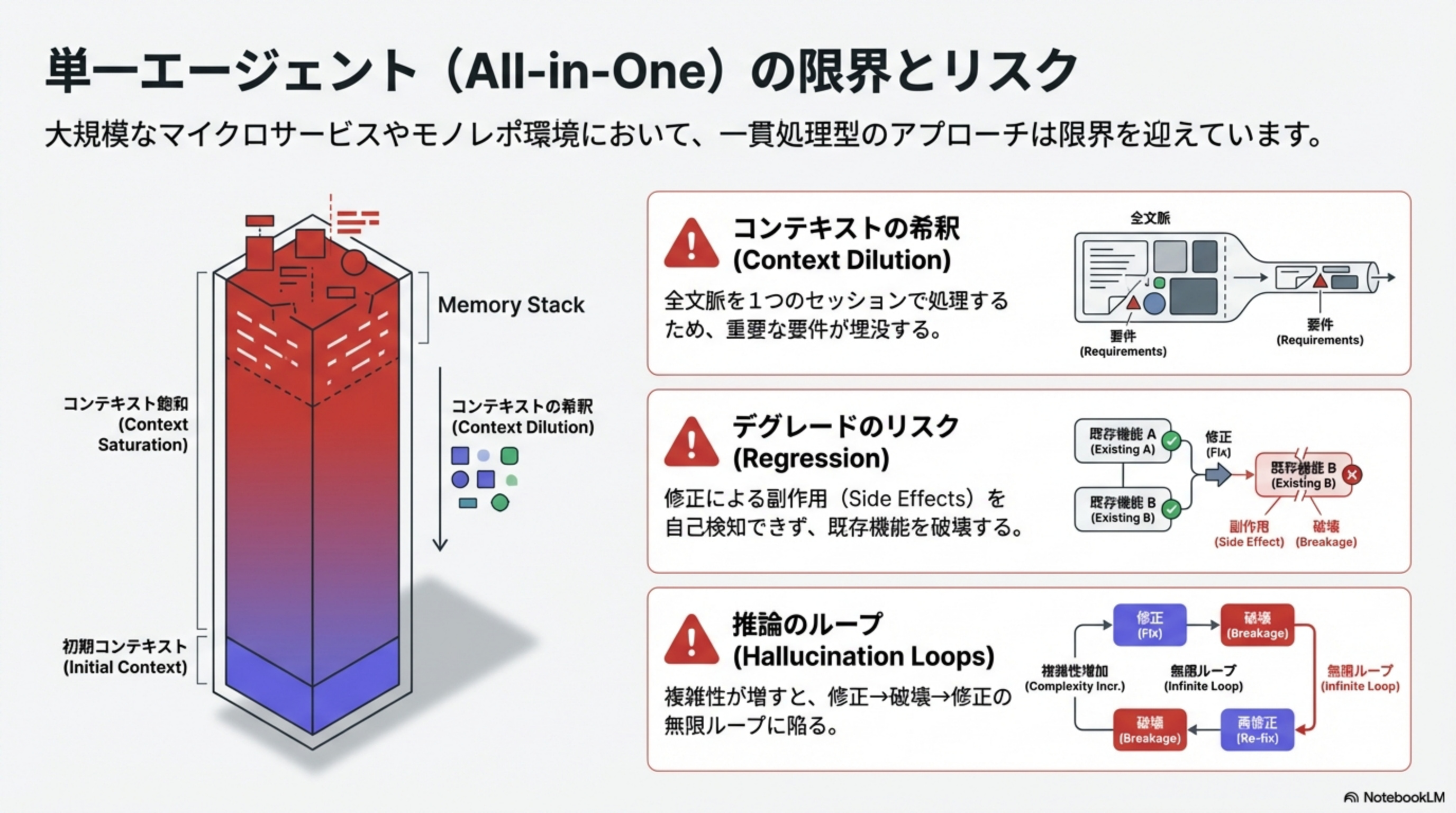 単一エージェントの限界