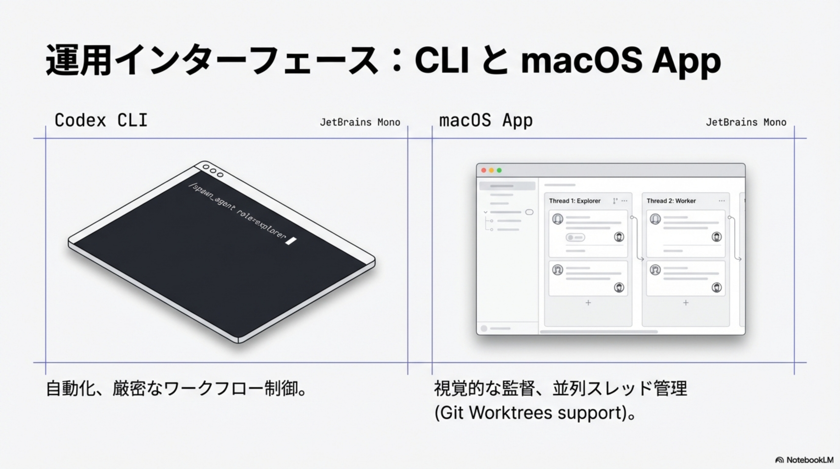 CLI と macOS App