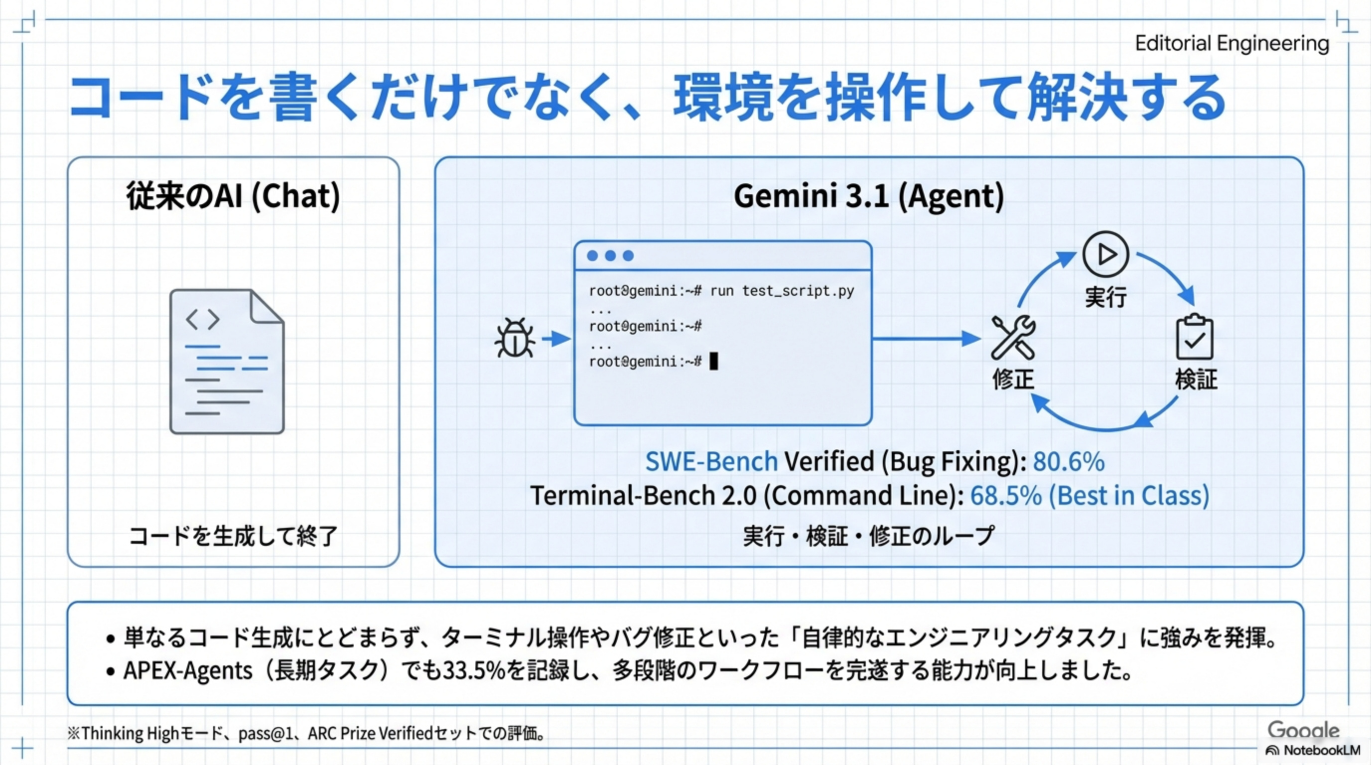 エージェント型コーディング