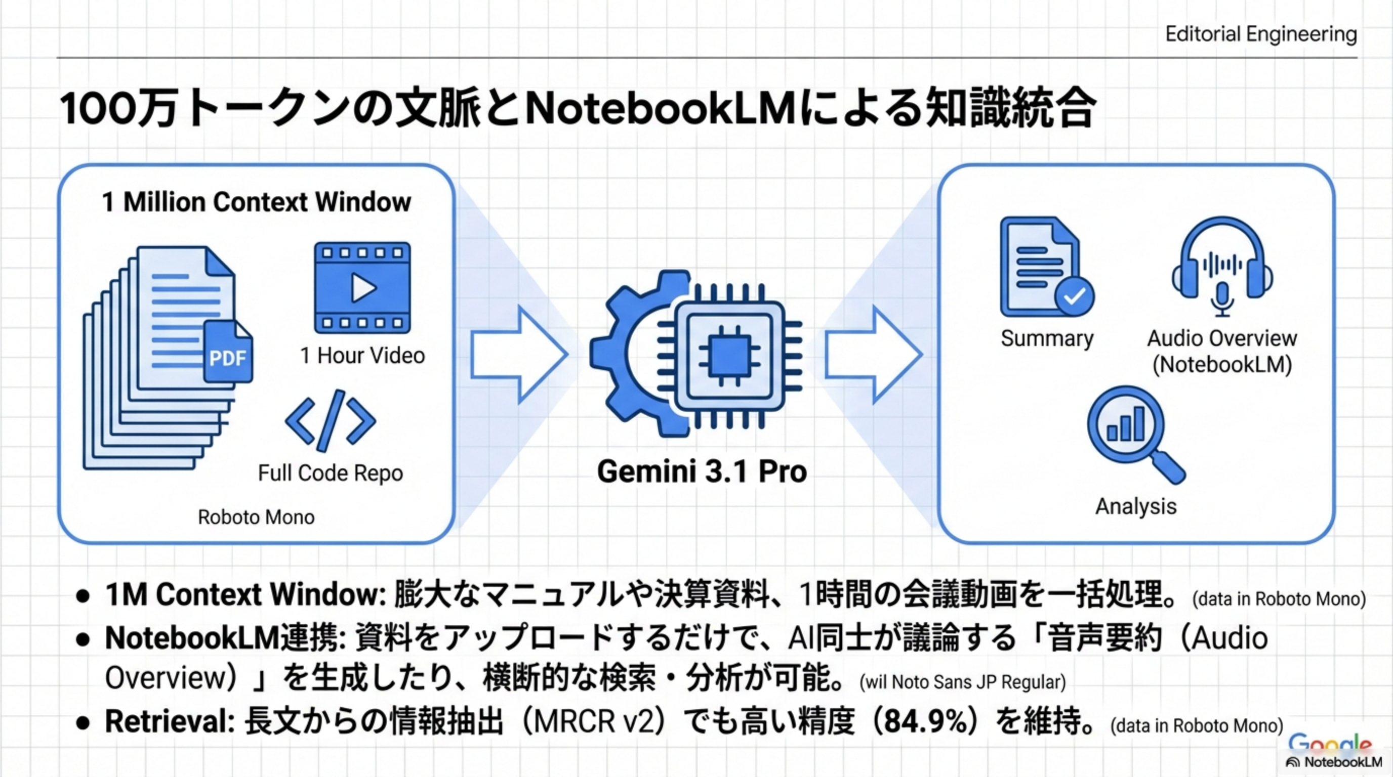 1Mコンテキスト