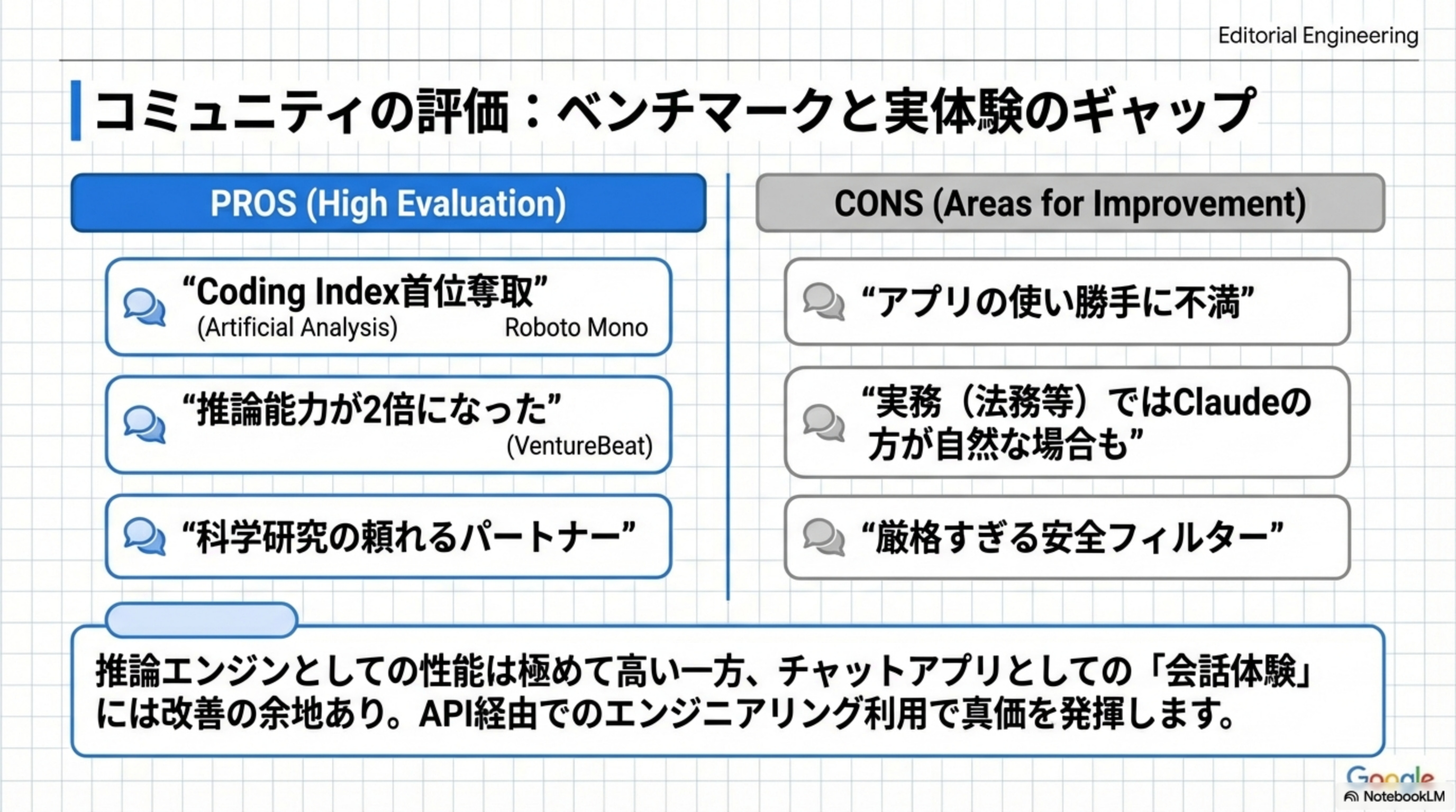 コミュニティ評価