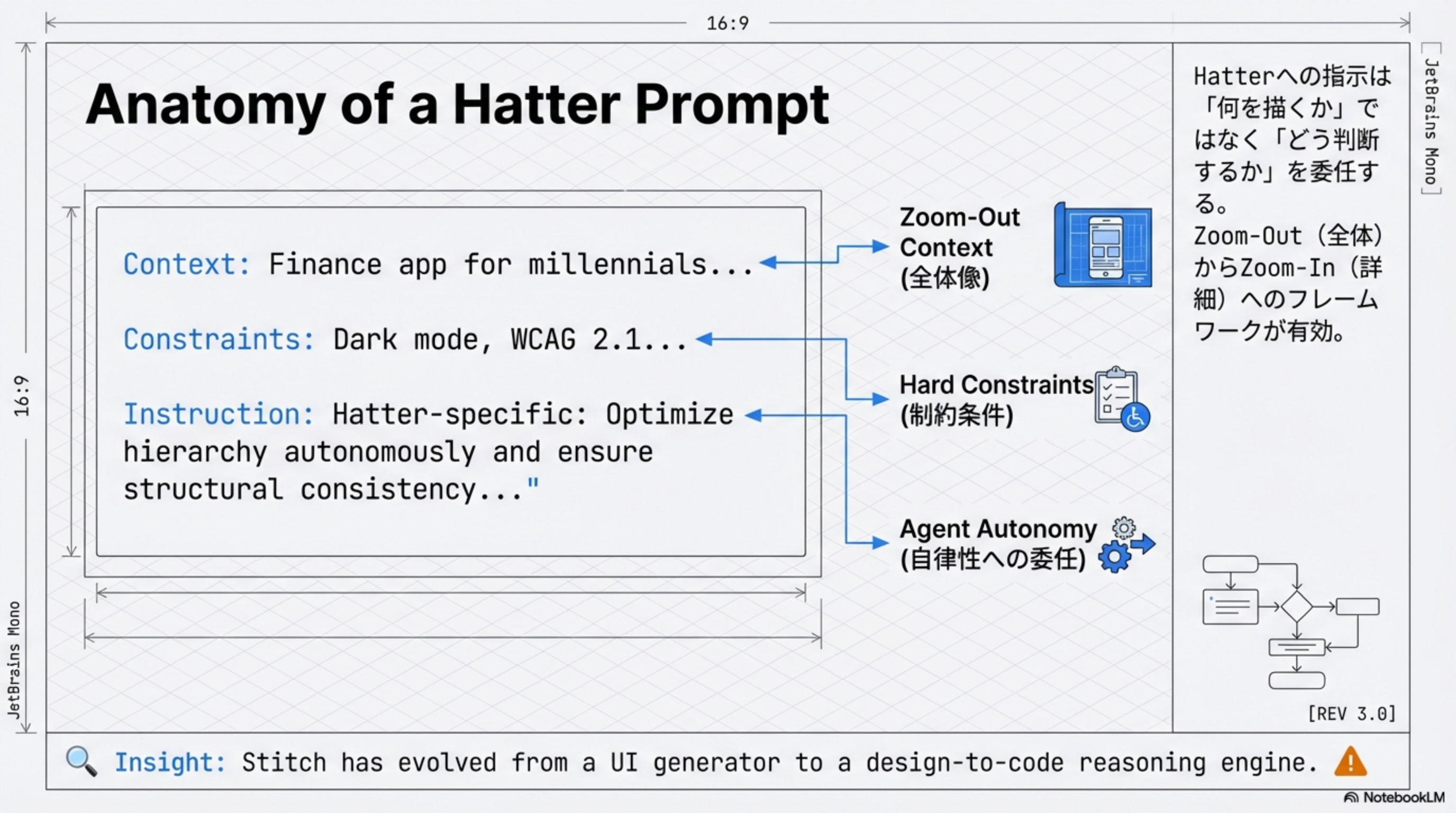 Hatter Prompt Anatomy