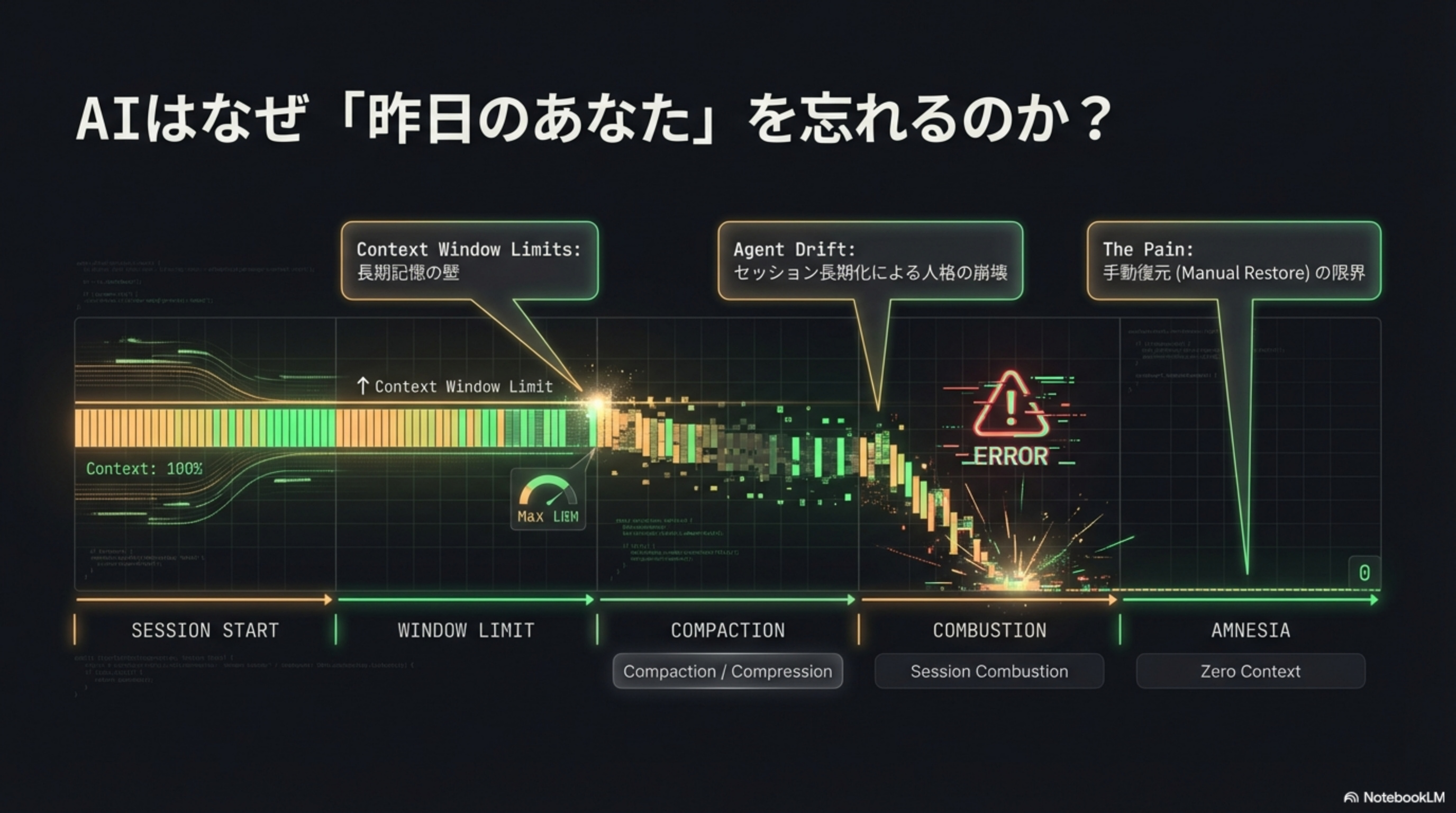 Agent Drift Timeline