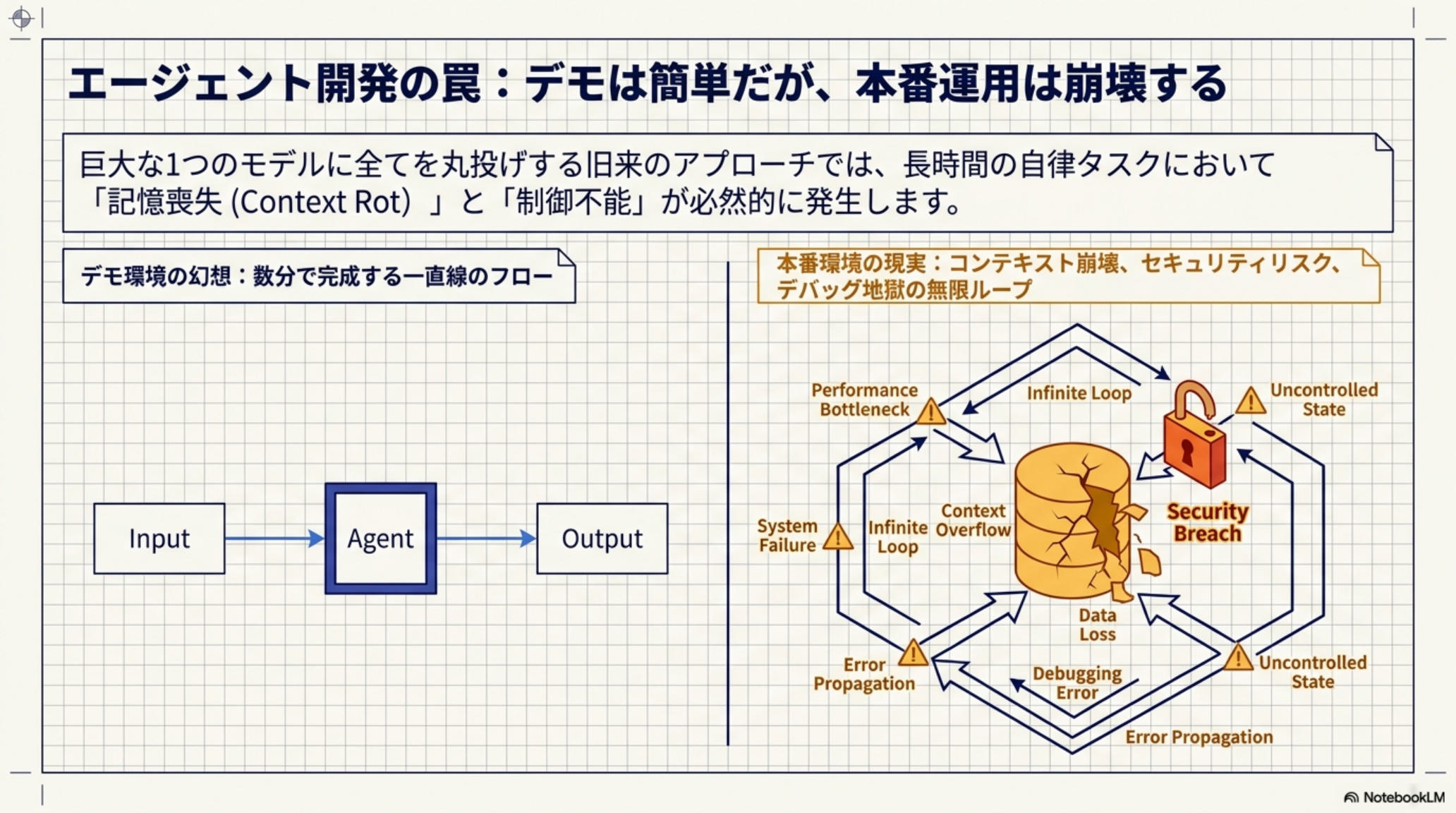 Agents SDK Full Blueprint
