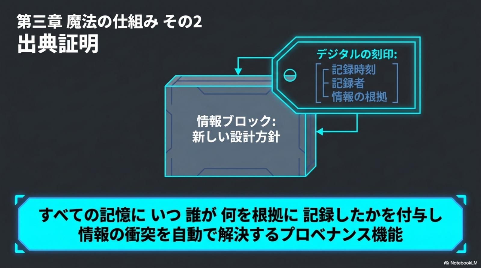 3-layer architecture — Knowledge Graph + Event Sourcing + History