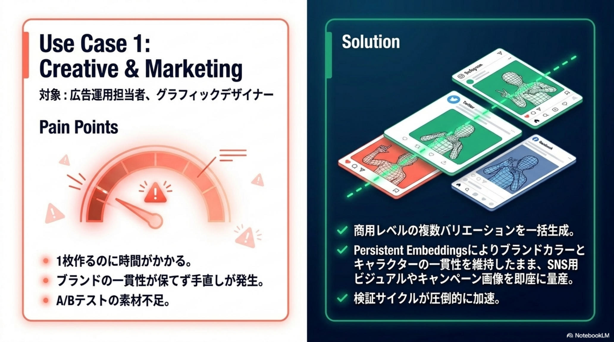 Use Case — Creative & Marketing (Persistent Embeddings で SNS 用ビジュアル量産)