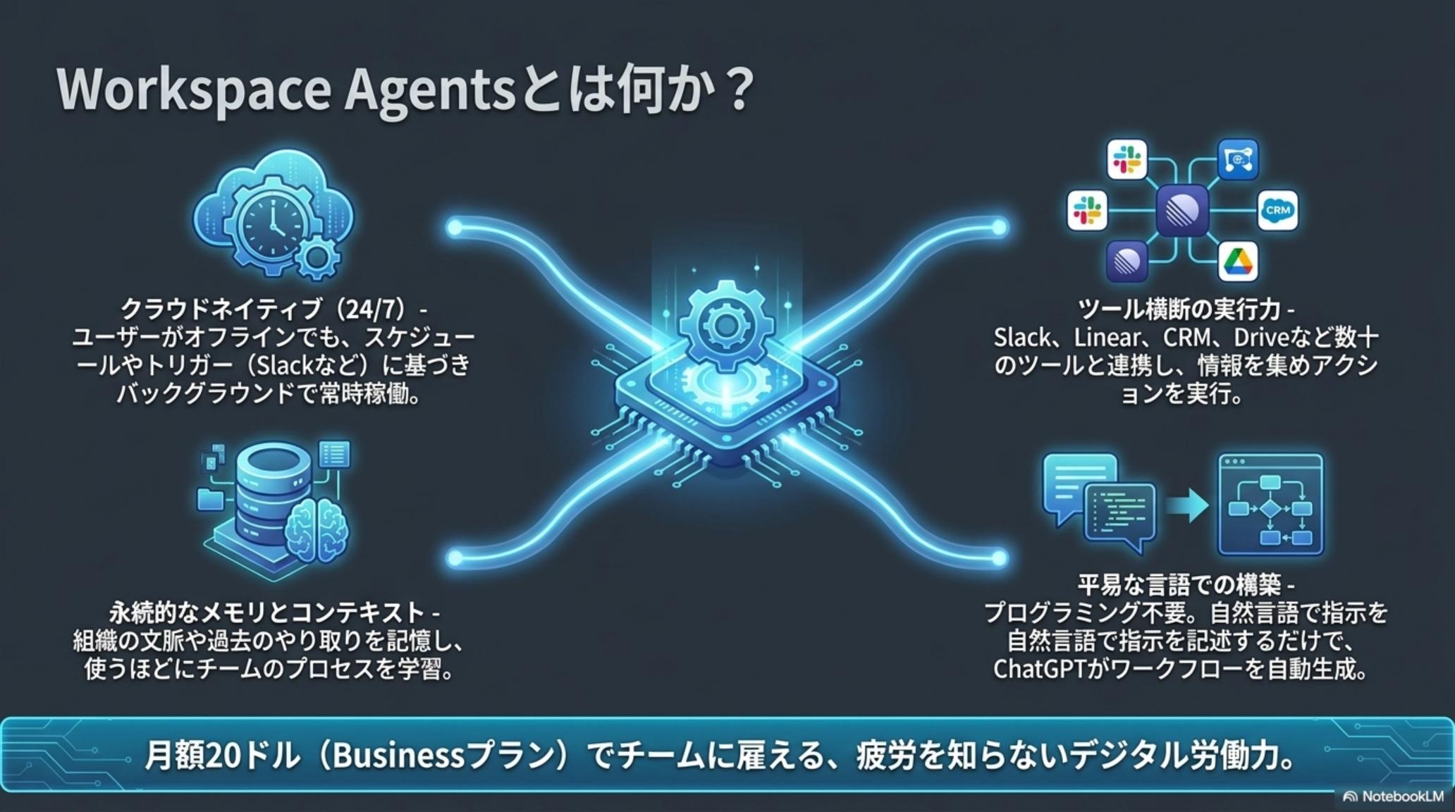 Lead Outreach Agent — 営業の朝を自動化する