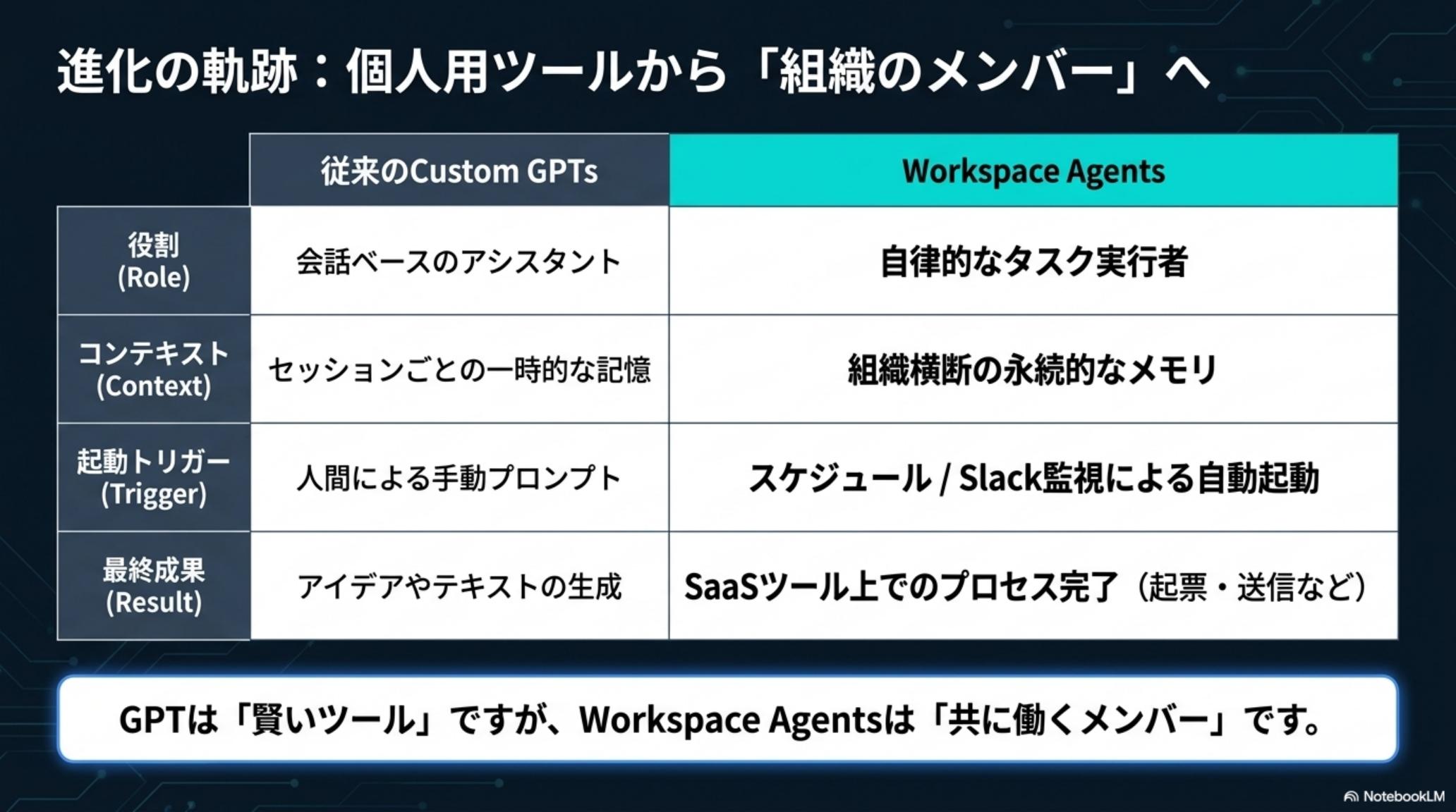 Weekly Metrics Reporter — PMの金曜地獄からの解放