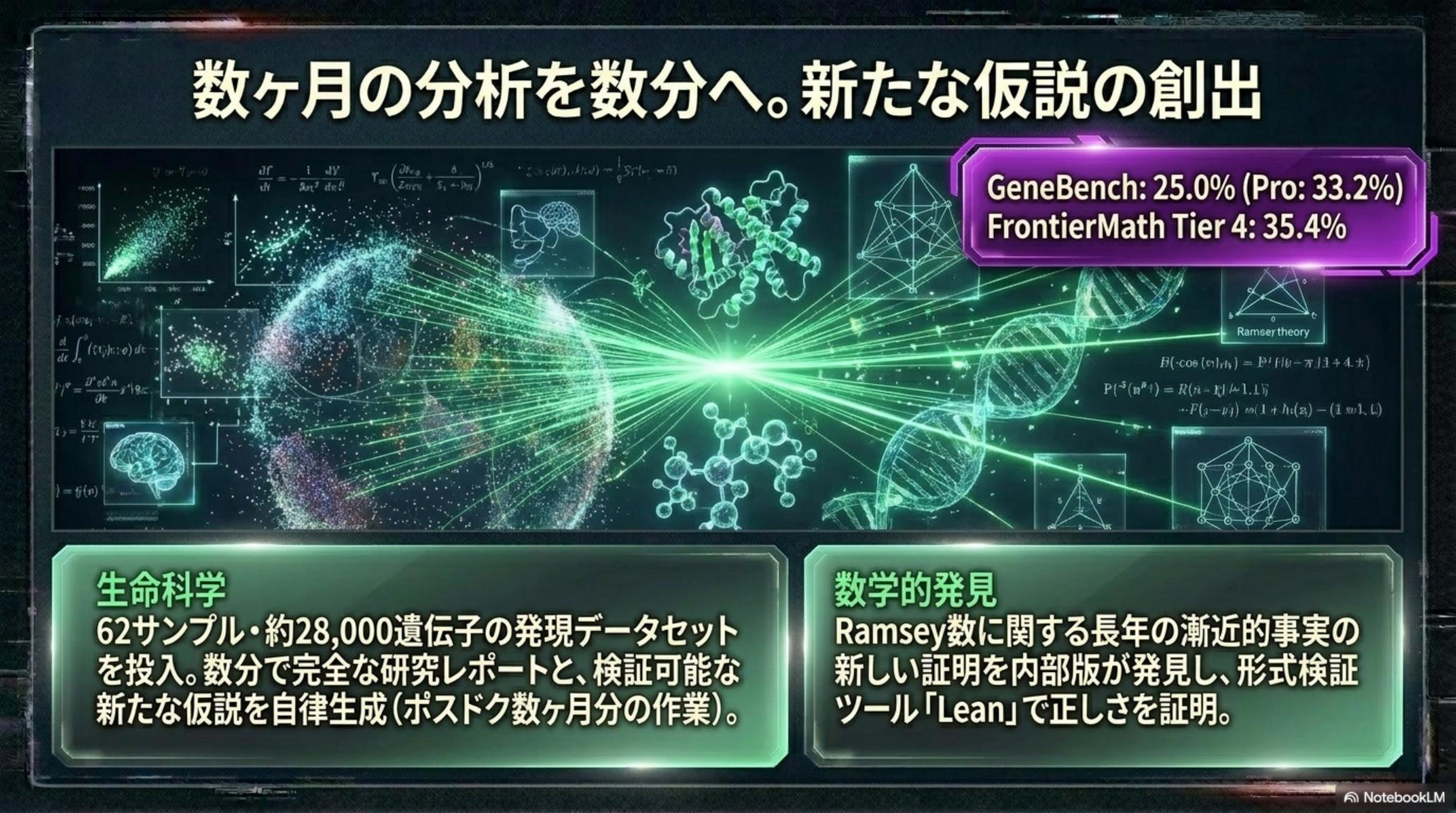 Chapter 3 — 28,000 遺伝子の自律解析