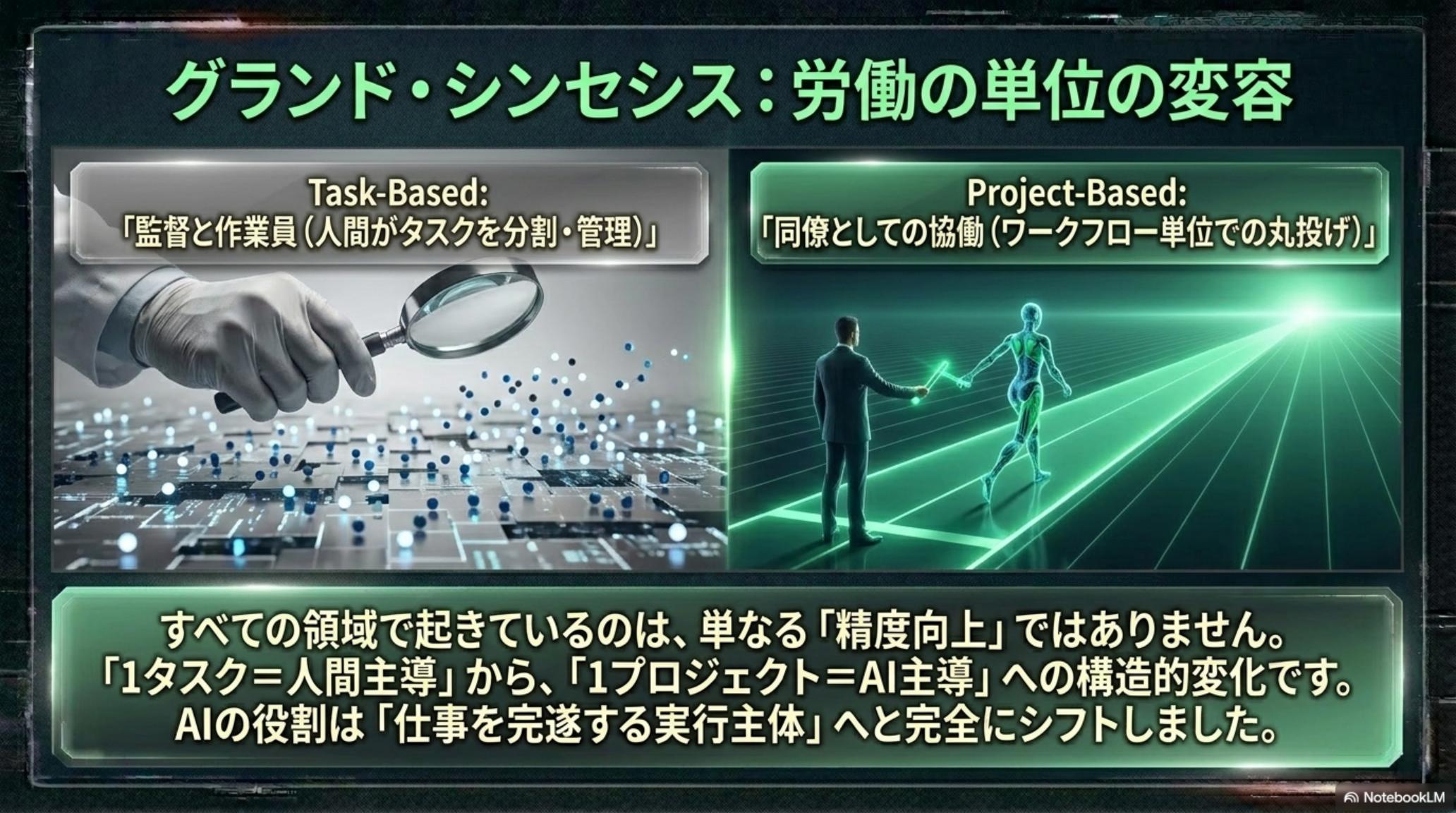 Chapter 4 — Cyber Range 93.33% / 自律セキュリティ監査