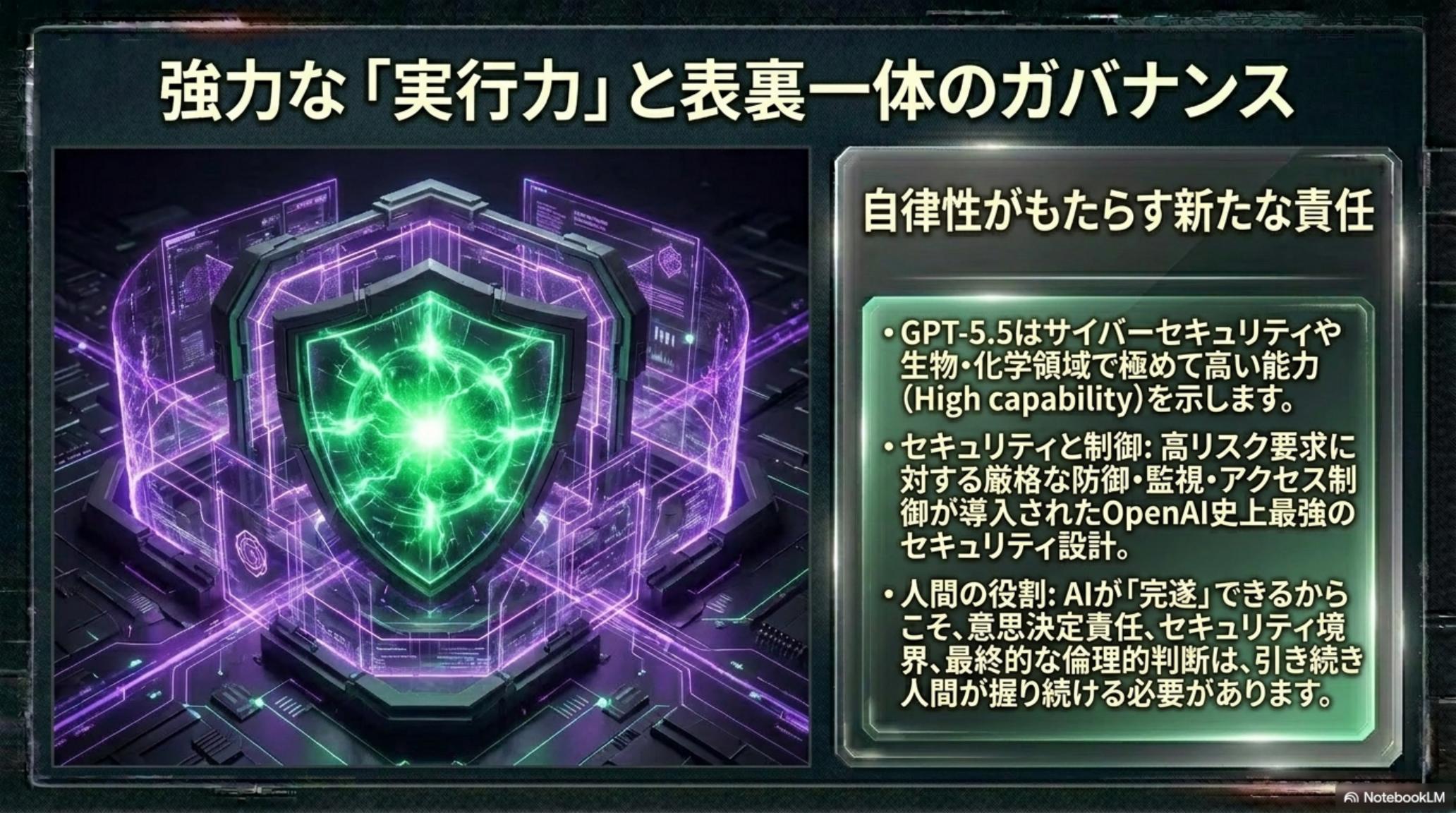 Plan → Act → Verify → Repair — GPT-5.5 の自律ループ