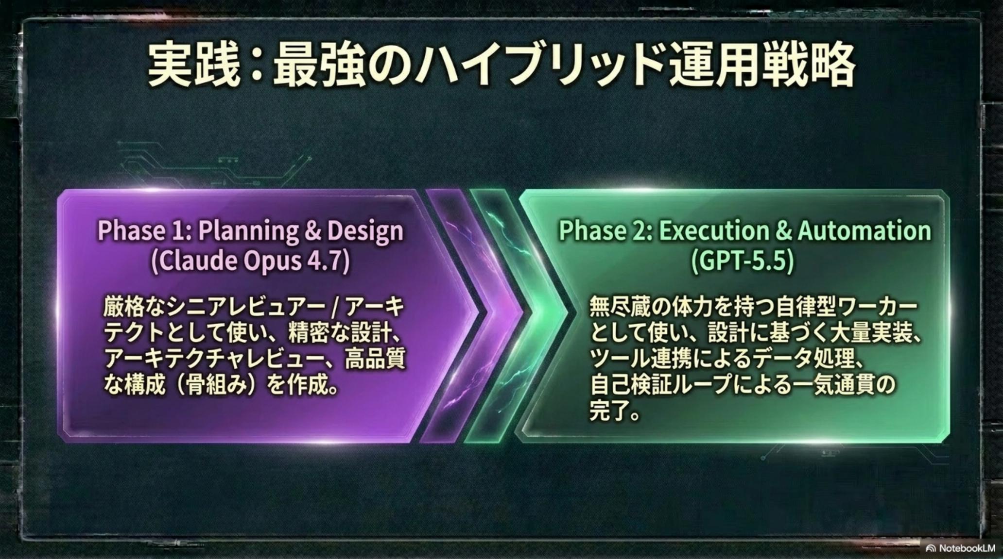 SWE-bench / OSWorld などでの性能向上