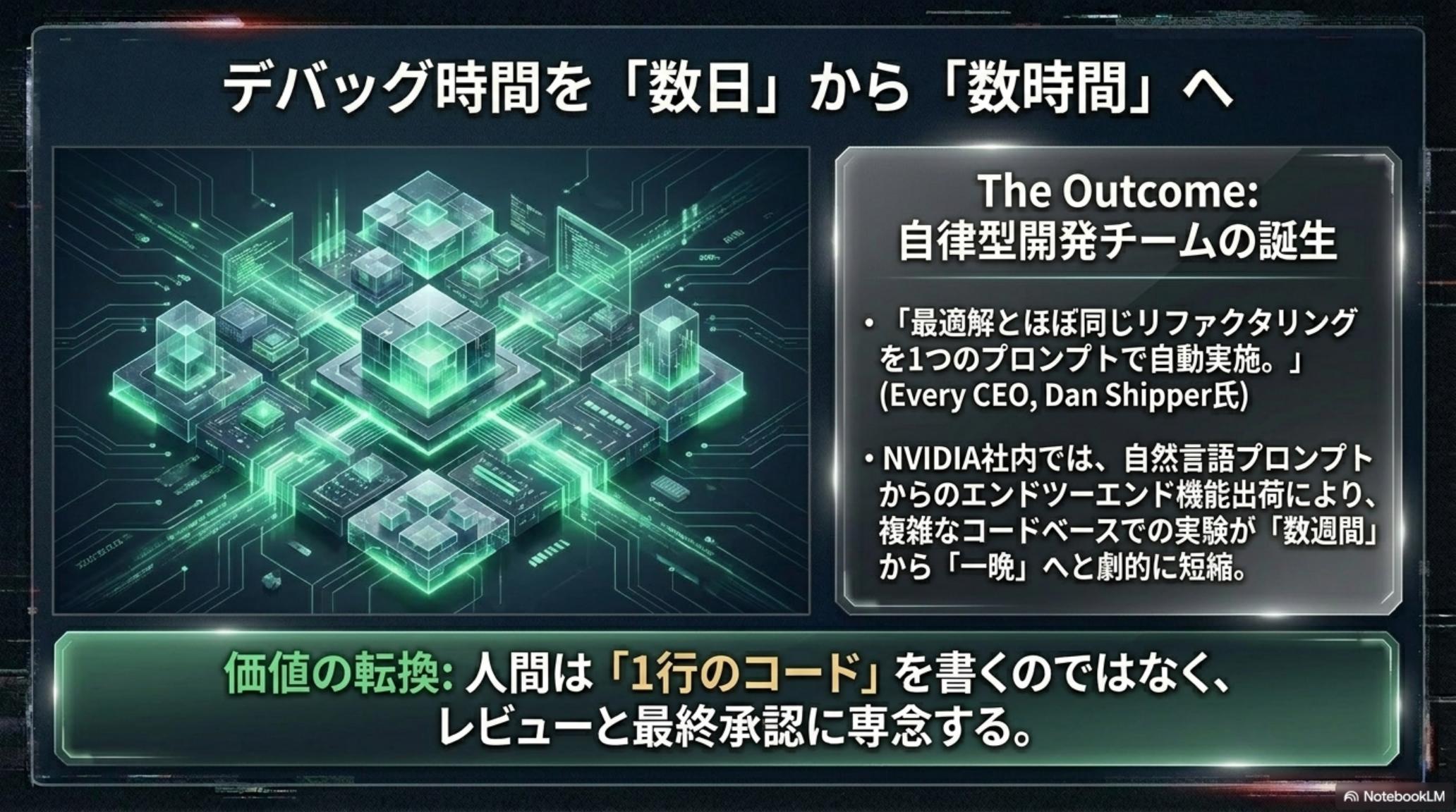 NVIDIA 社内 1 万人展開 — Codex with GPT-5.5