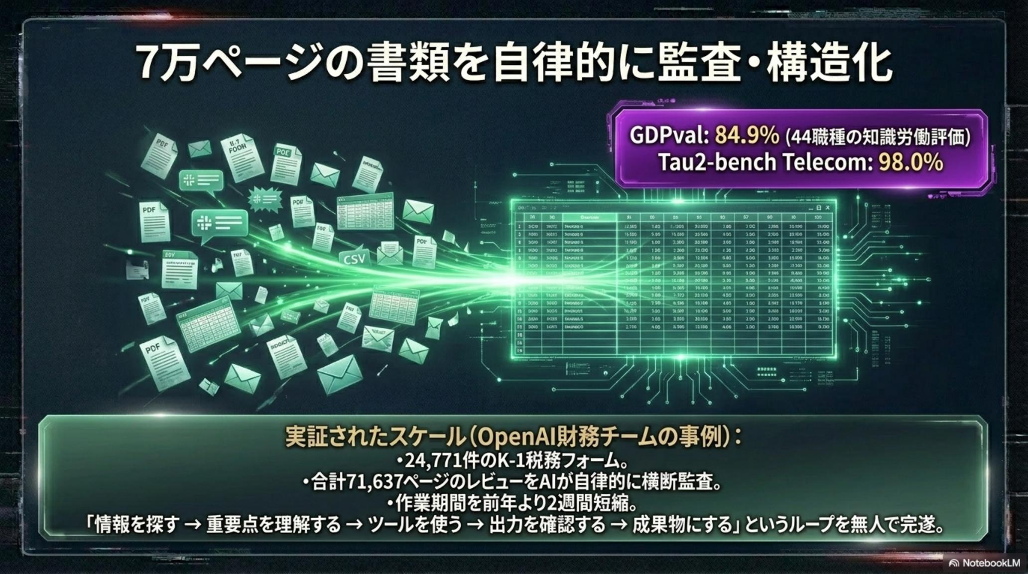 Chapter 2 — 24,771 件 / 71,637 ページの K-1 監査タスク