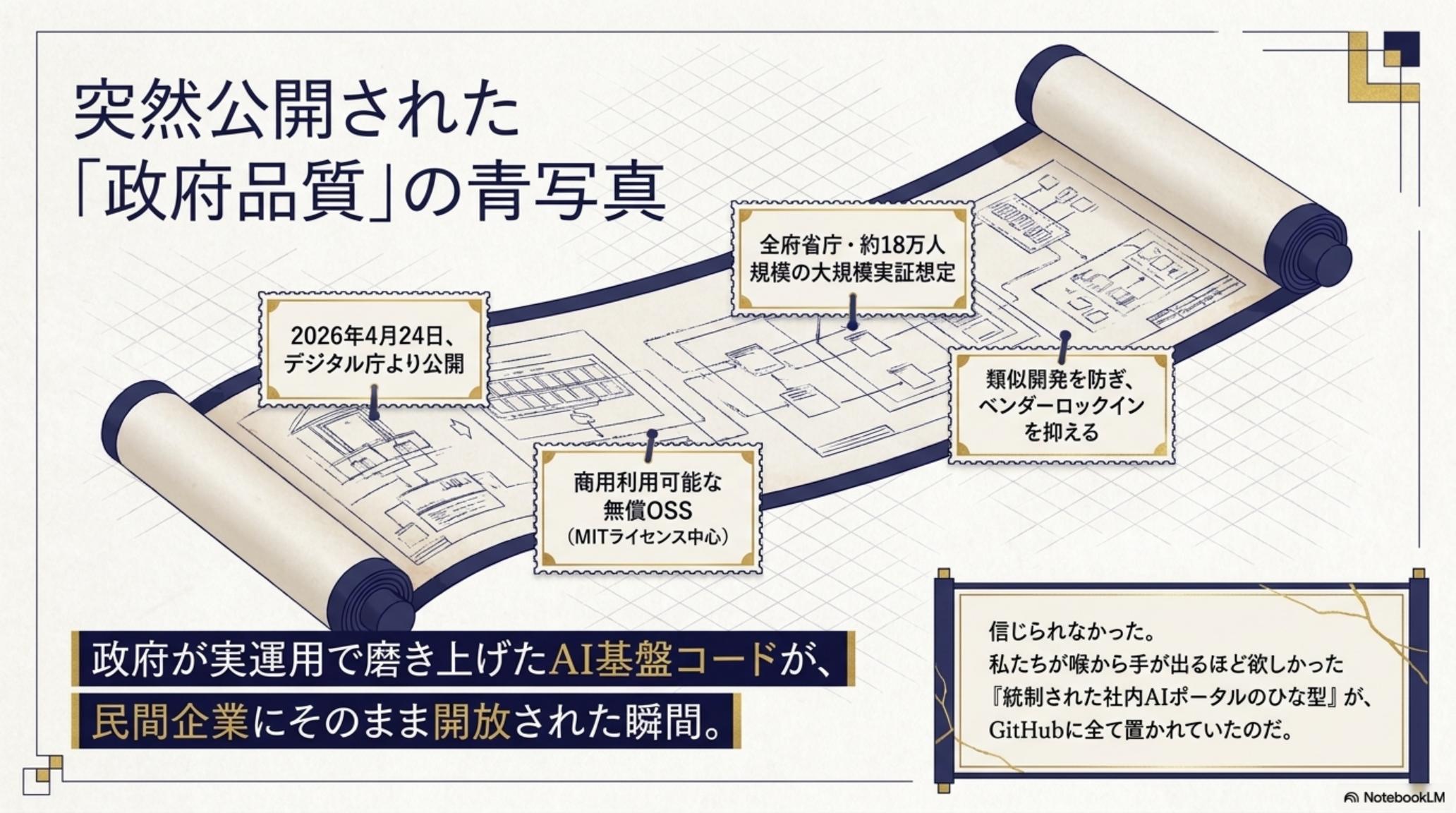 源内Web (genai-web) のポータル機能イメージ
