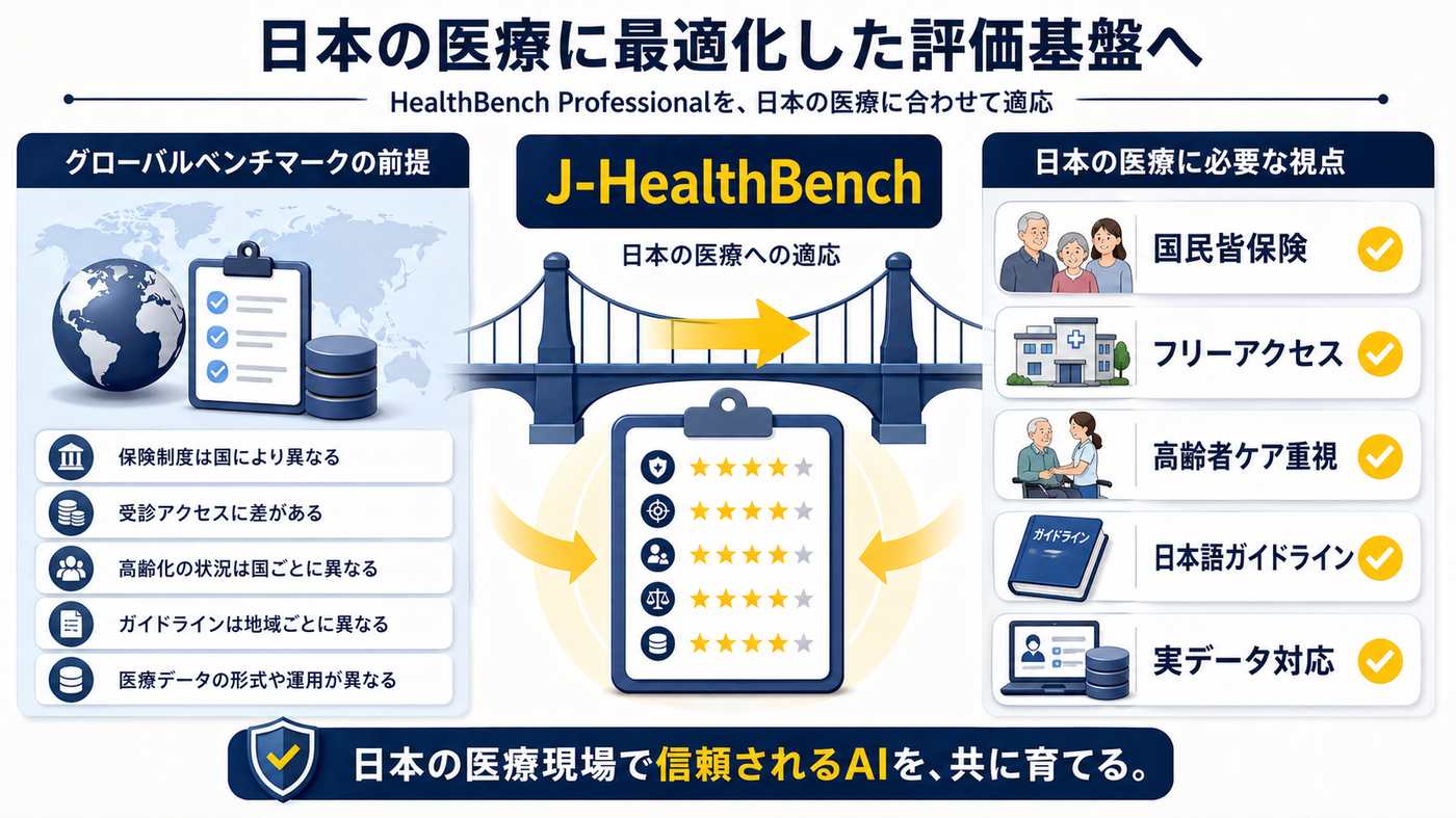 日本の医療に合わせた評価基盤の考え方