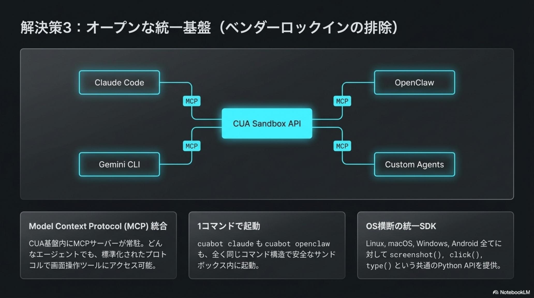 Trajectory データの利用例