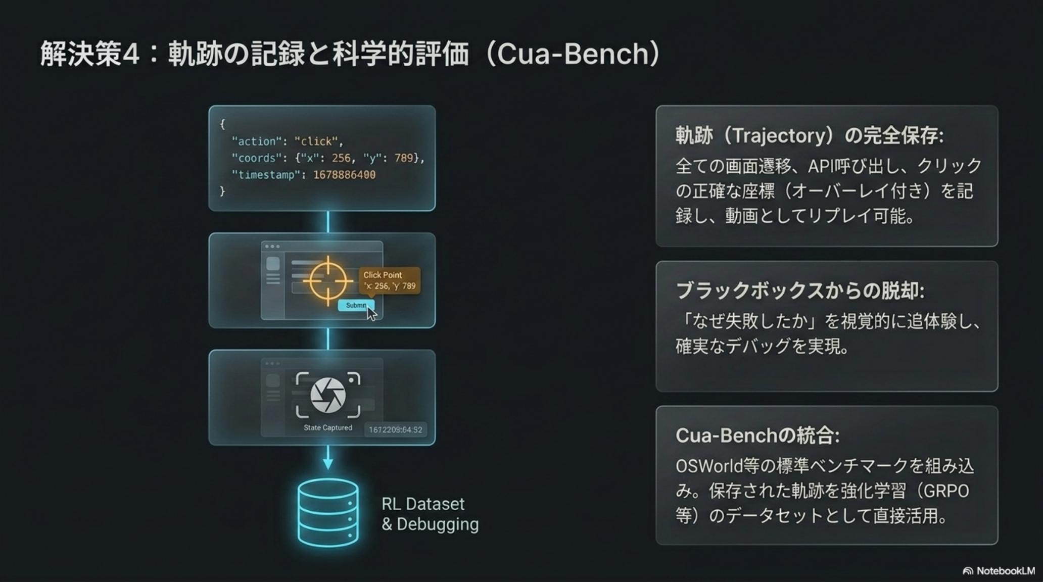 CUA / CuaBot 公式資料 ページ 11