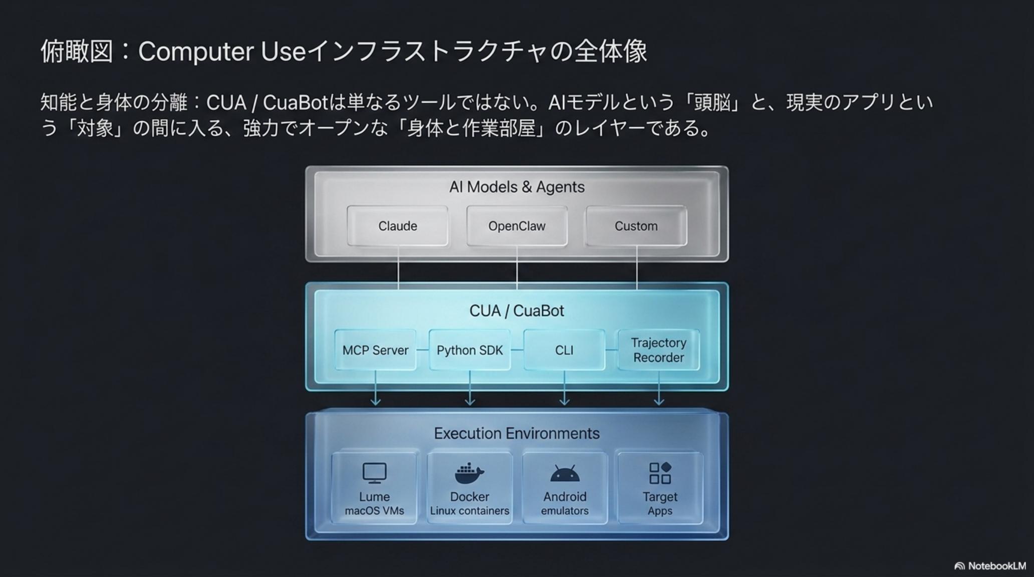 CUA / CuaBot 公式資料 ページ 12