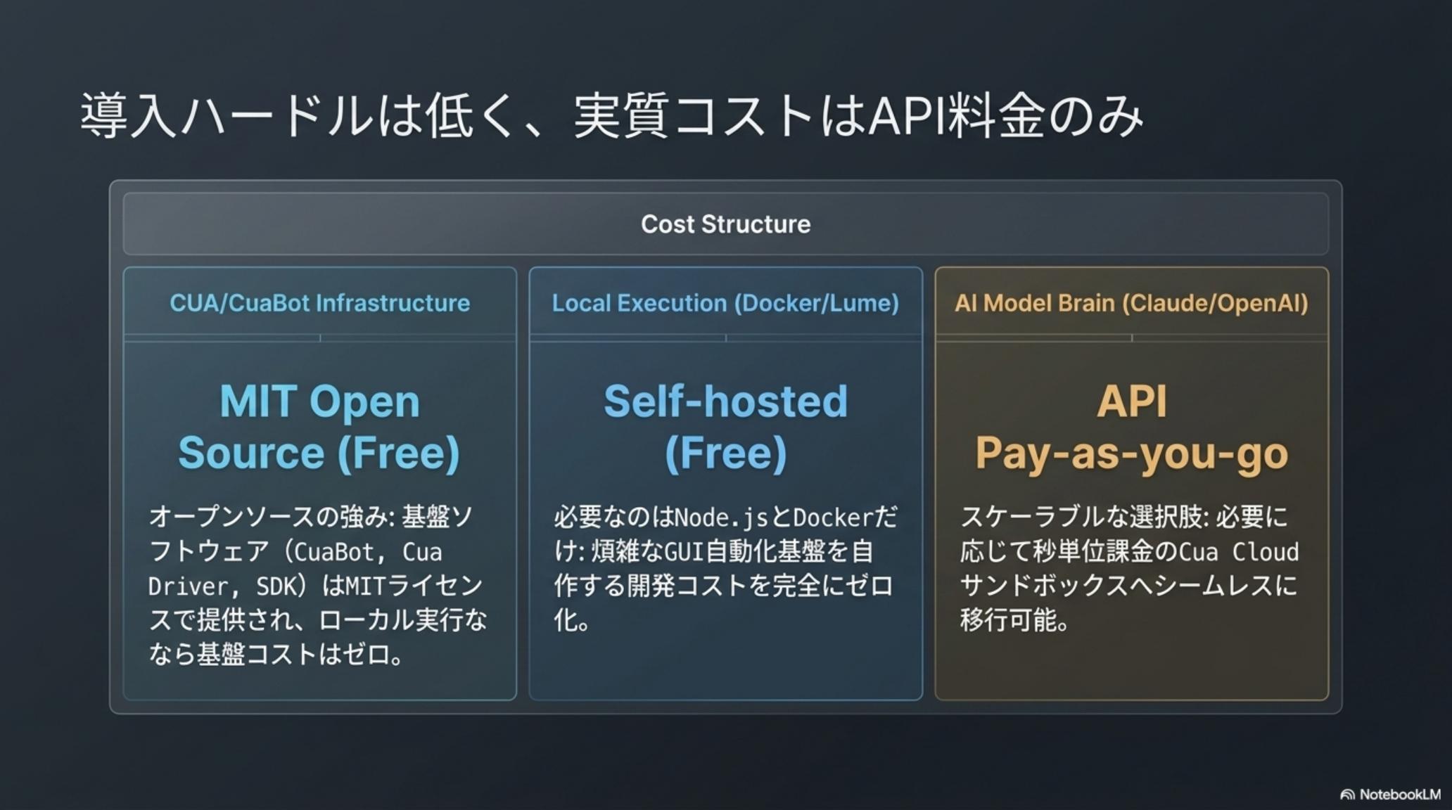 CUA / CuaBot 公式資料 ページ 14