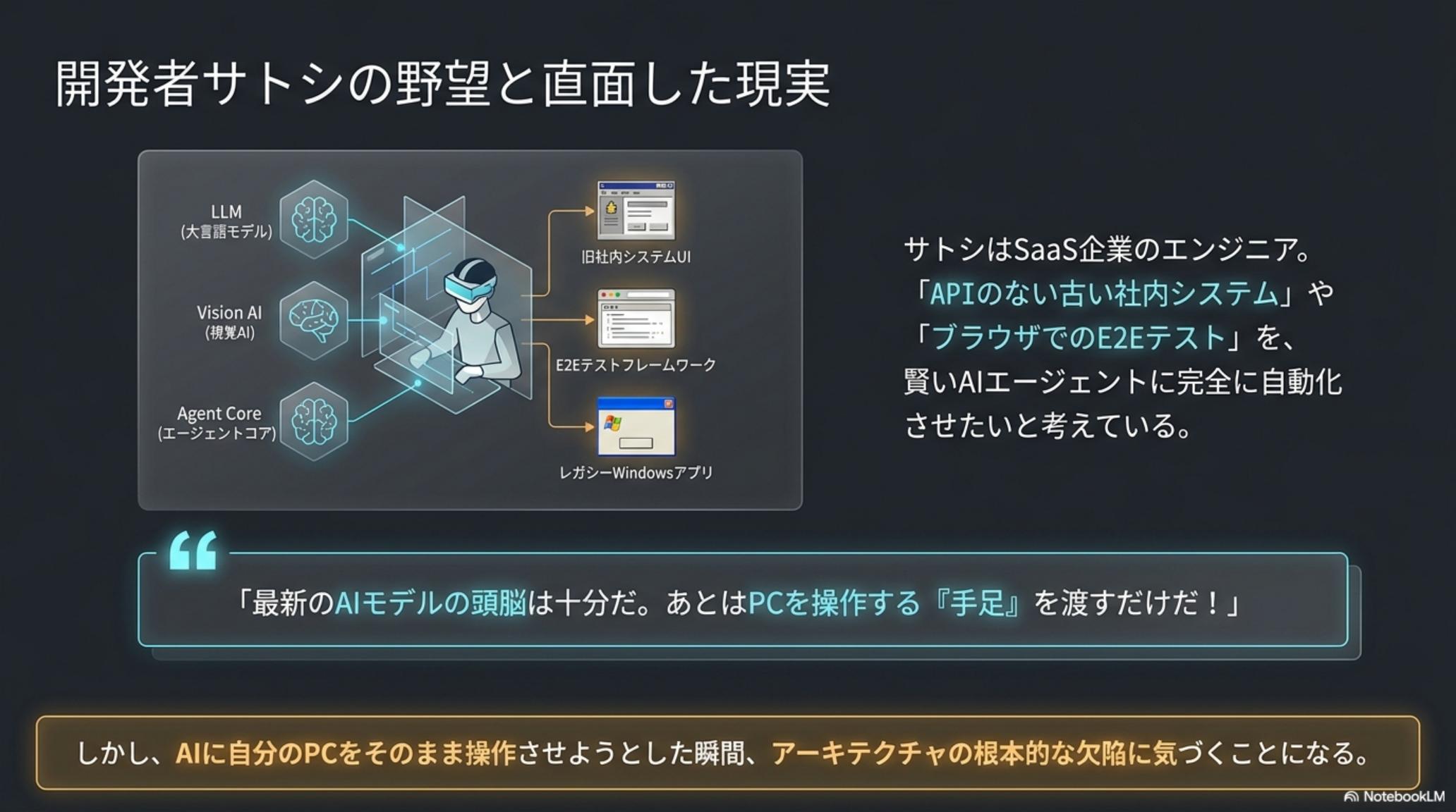 AI エージェント実用化の課題マップ