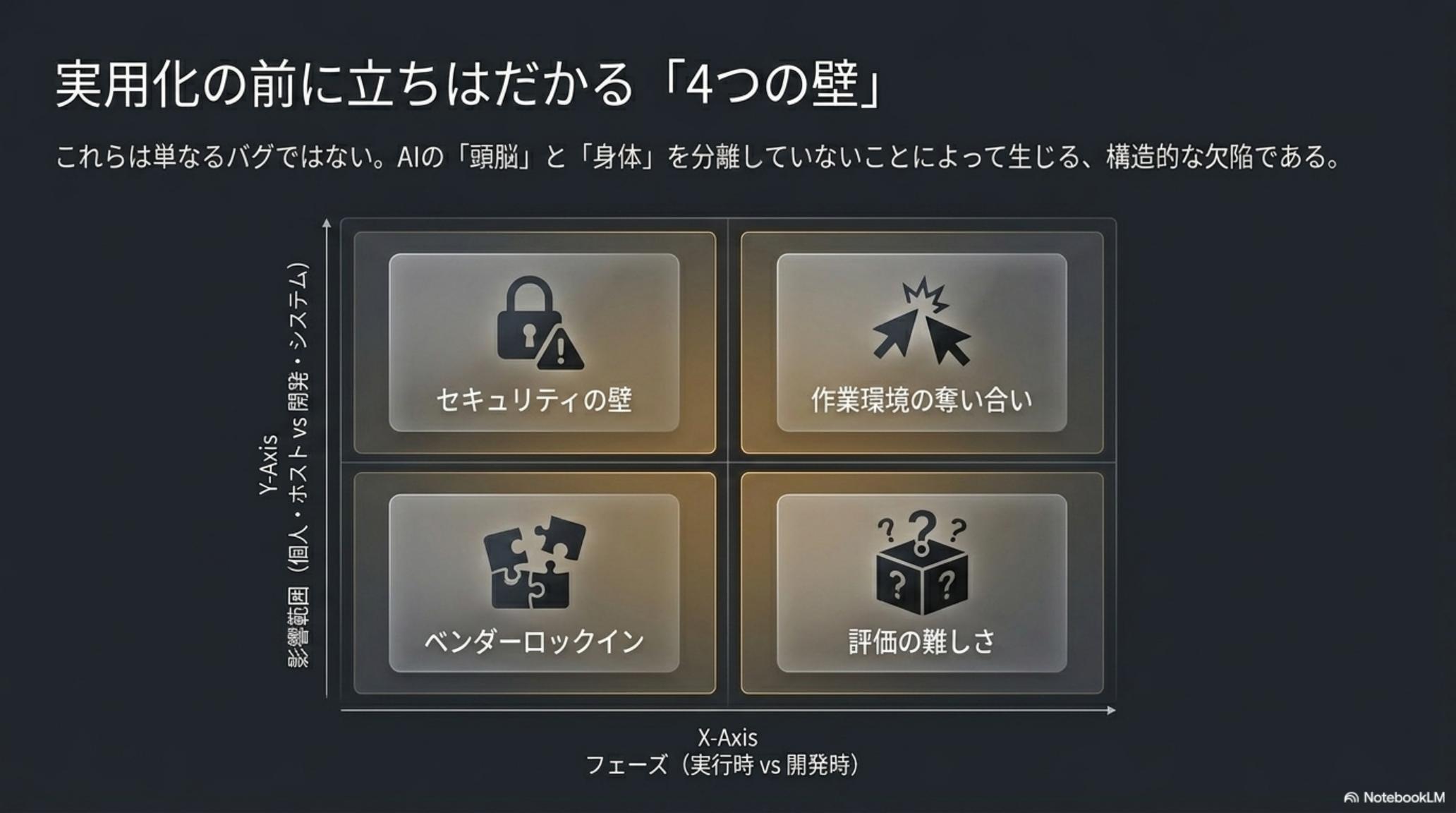 Co-op Computer-Use のウィンドウ共存イメージ