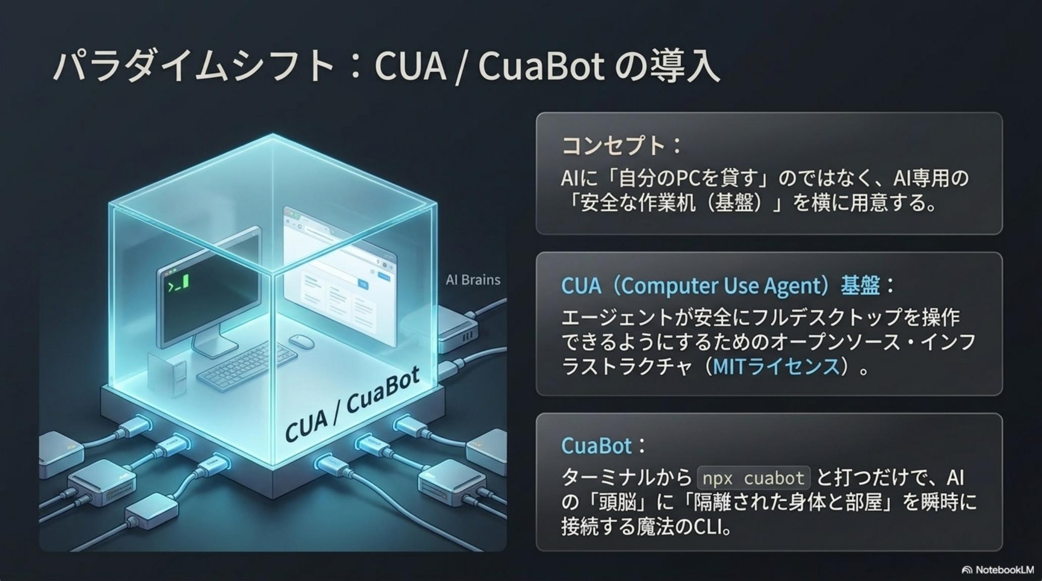 MCP と統一 SDK によるエージェント横断の操作層