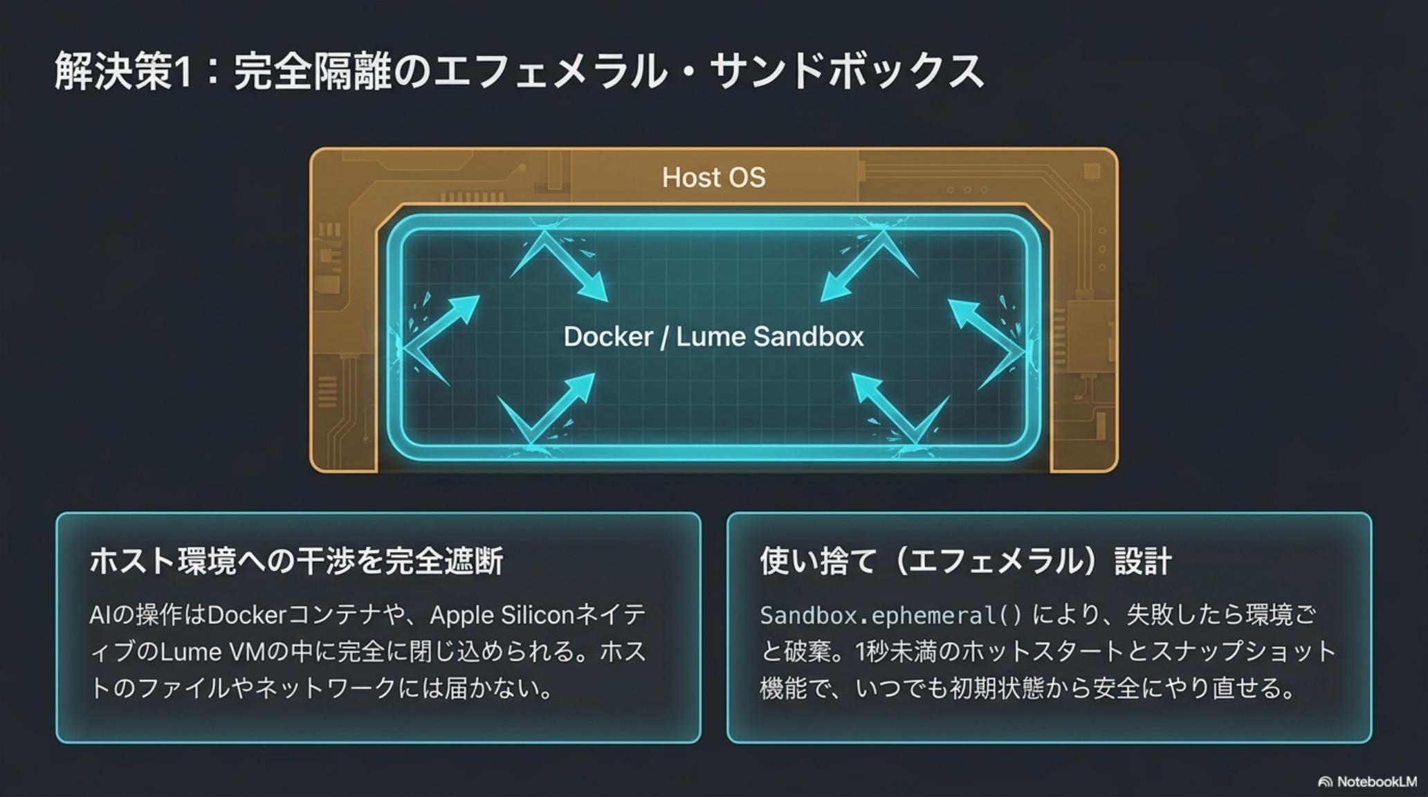 Claude / OpenAI / 自作エージェントが同じ CUA を経由して PC を操作する図