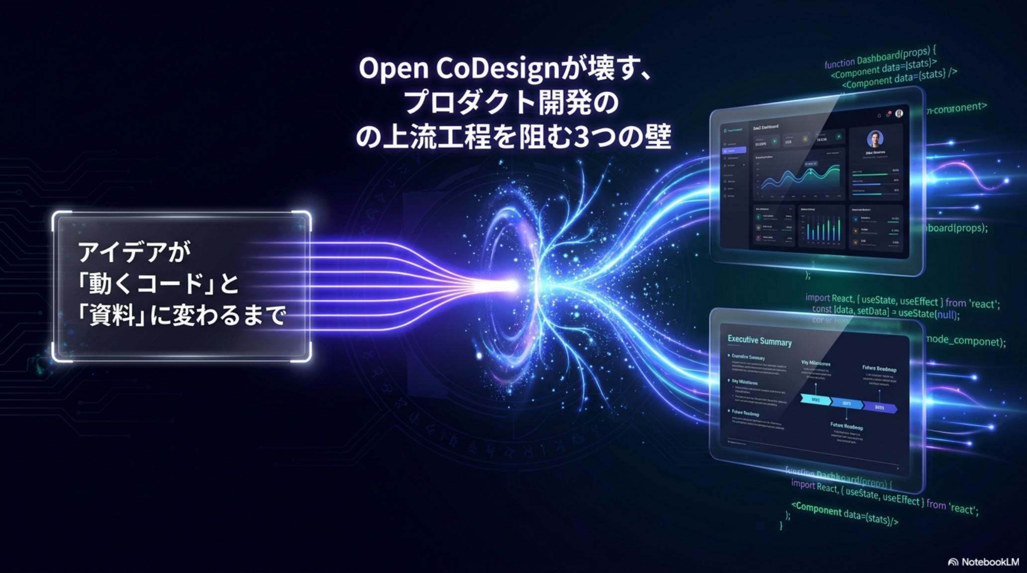 Open CoDesign の哲学とアーキテクチャ概要