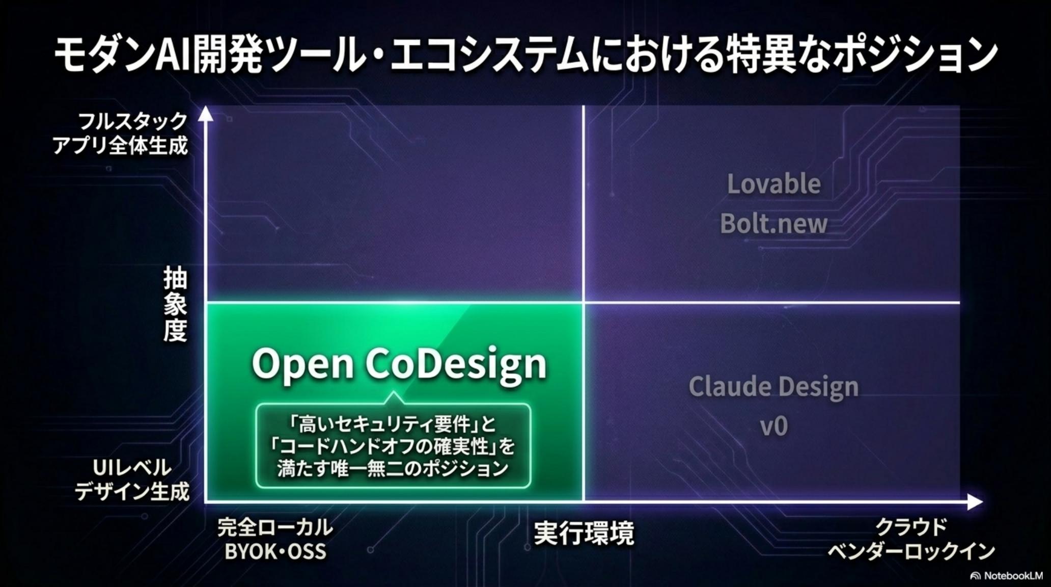 v0.2 Agentic Design のロードマップ