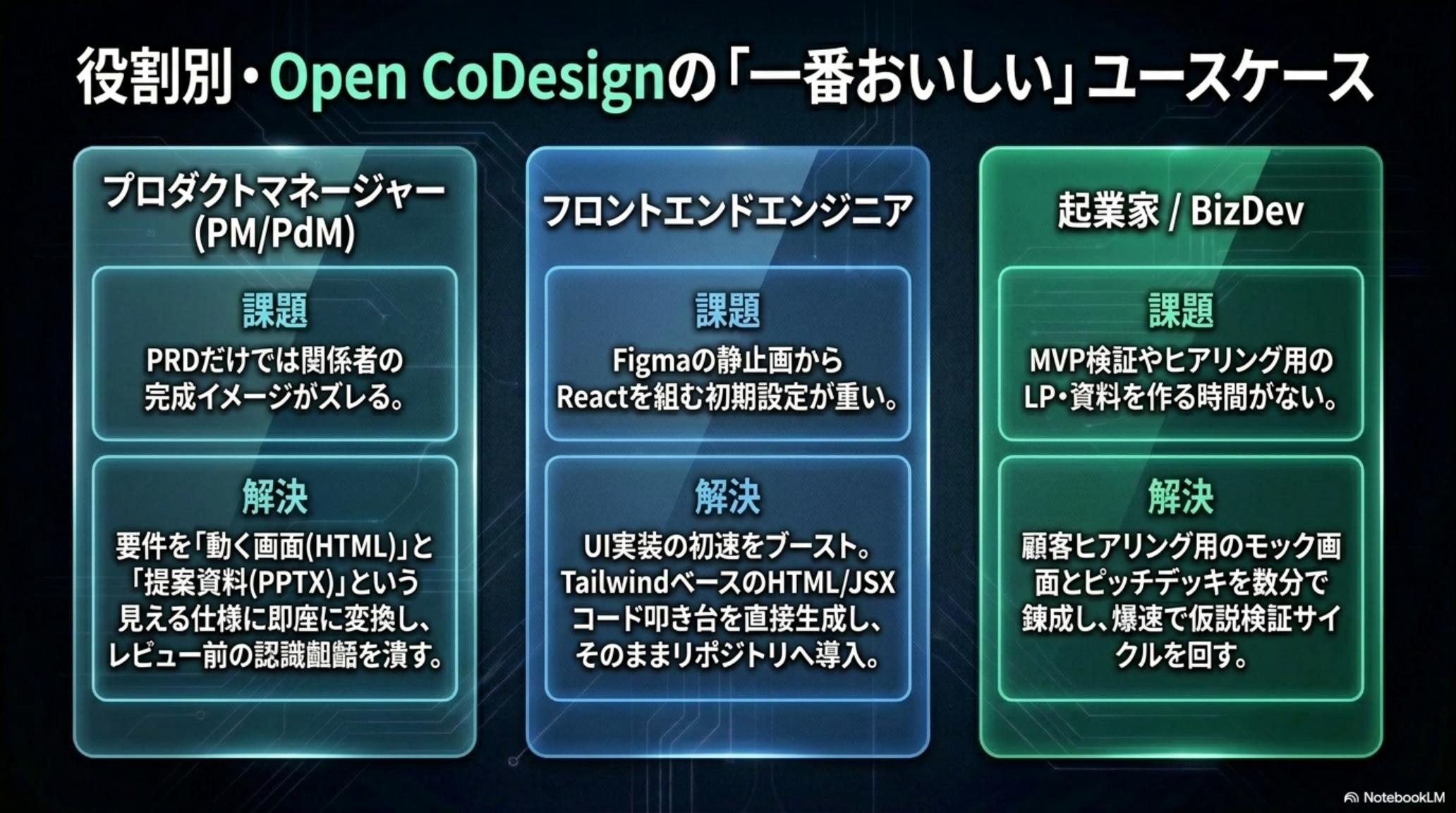 Open CoDesign 公式資料 ページ 12