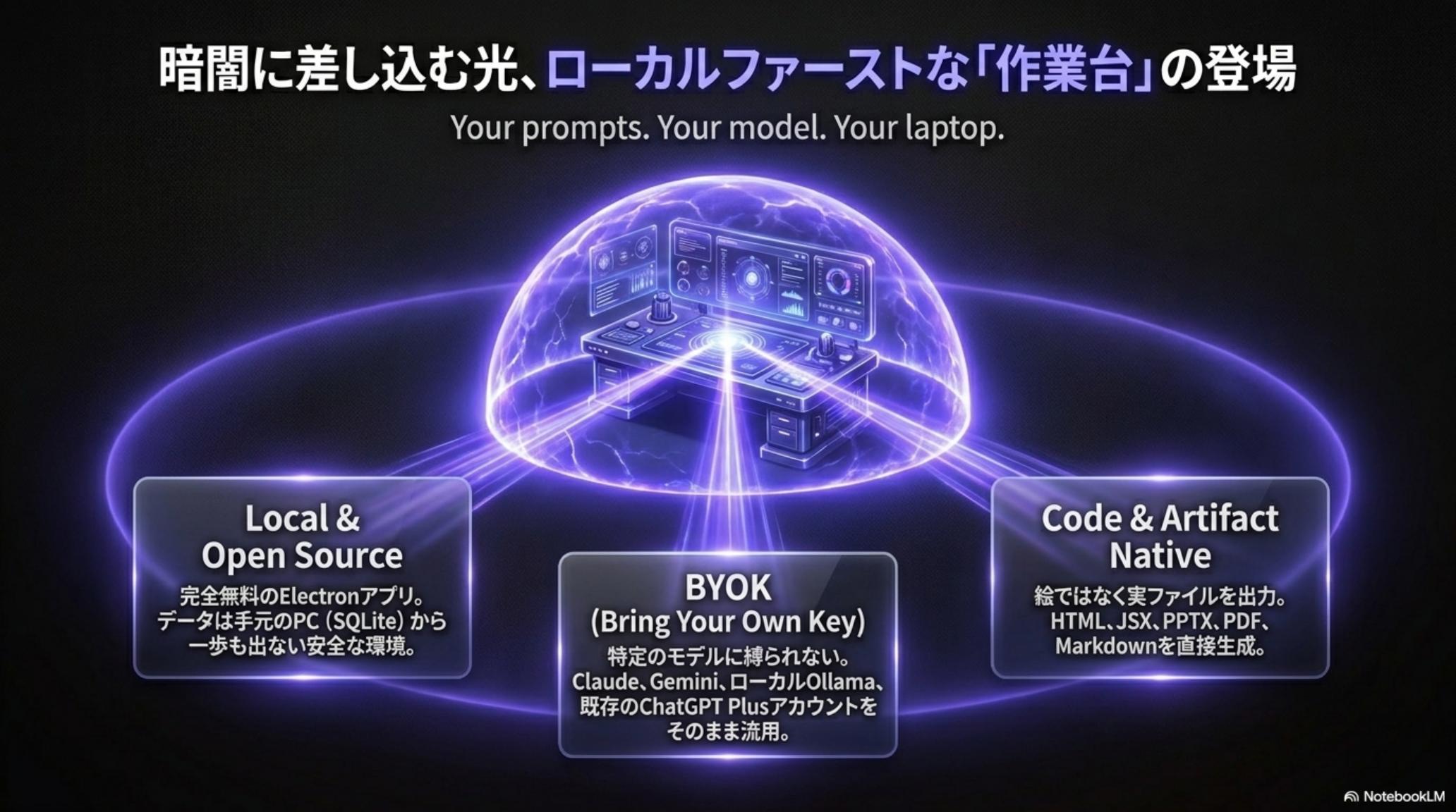 サンドボックス iframe による即時プレビュー
