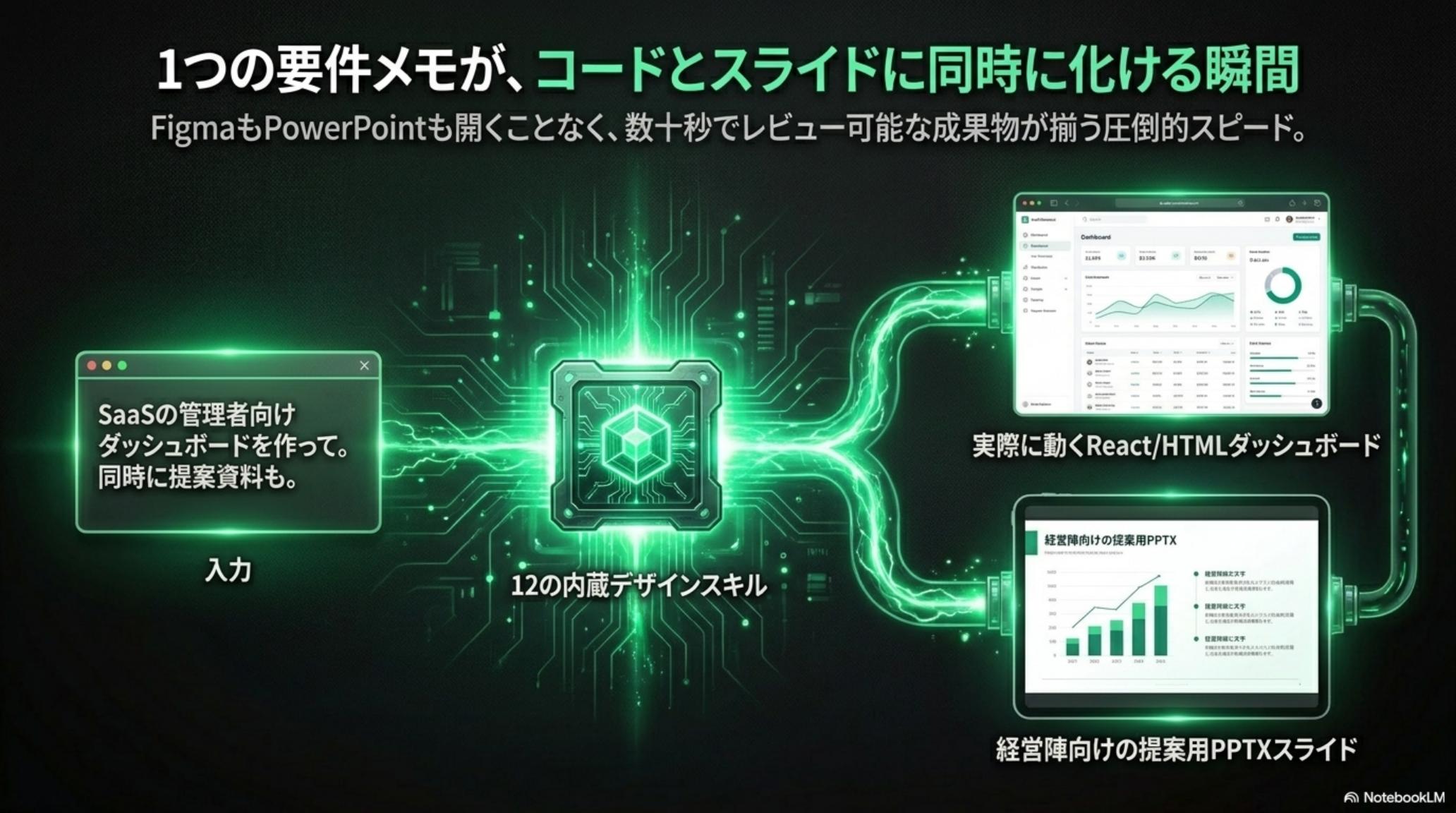 HTML / PPTX / PDF / ZIP / Markdown のマルチエクスポート