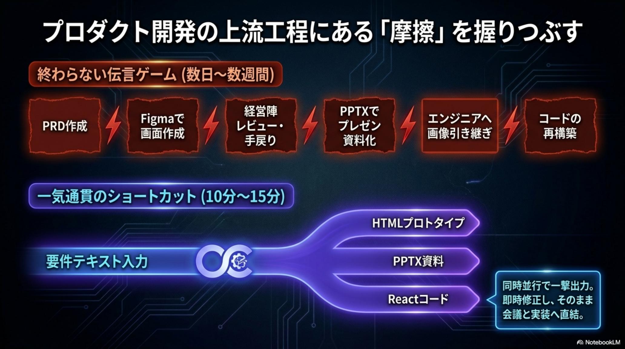 プロンプト例とワークフローのスクリーンショット