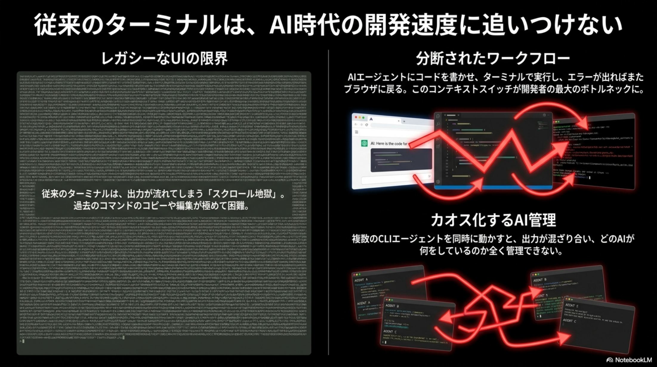 ターミナルの 40 年停滞と AI 時代の認知負荷ボトルネックを示すページ